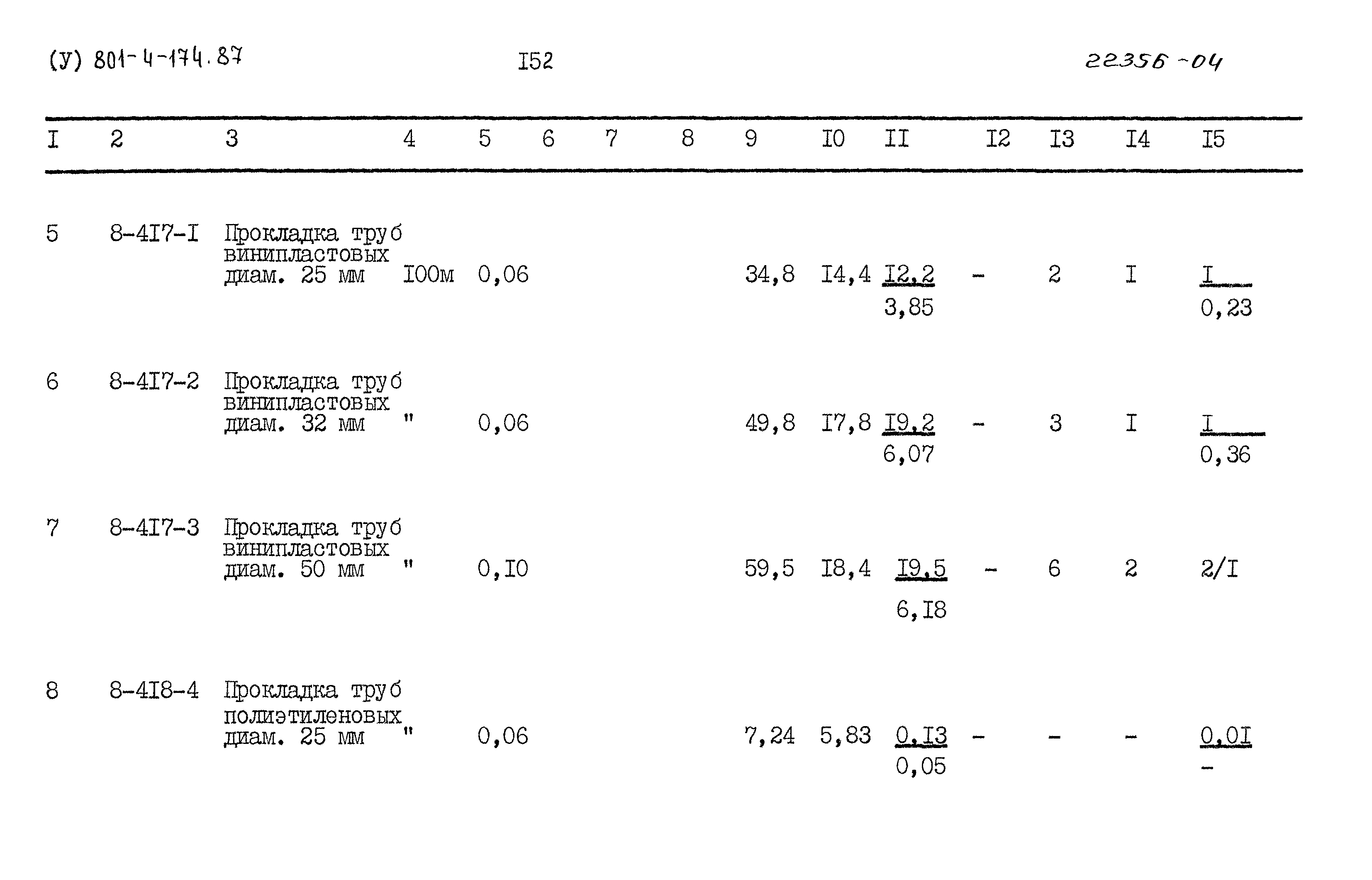 Типовой проект 801-4-174.87