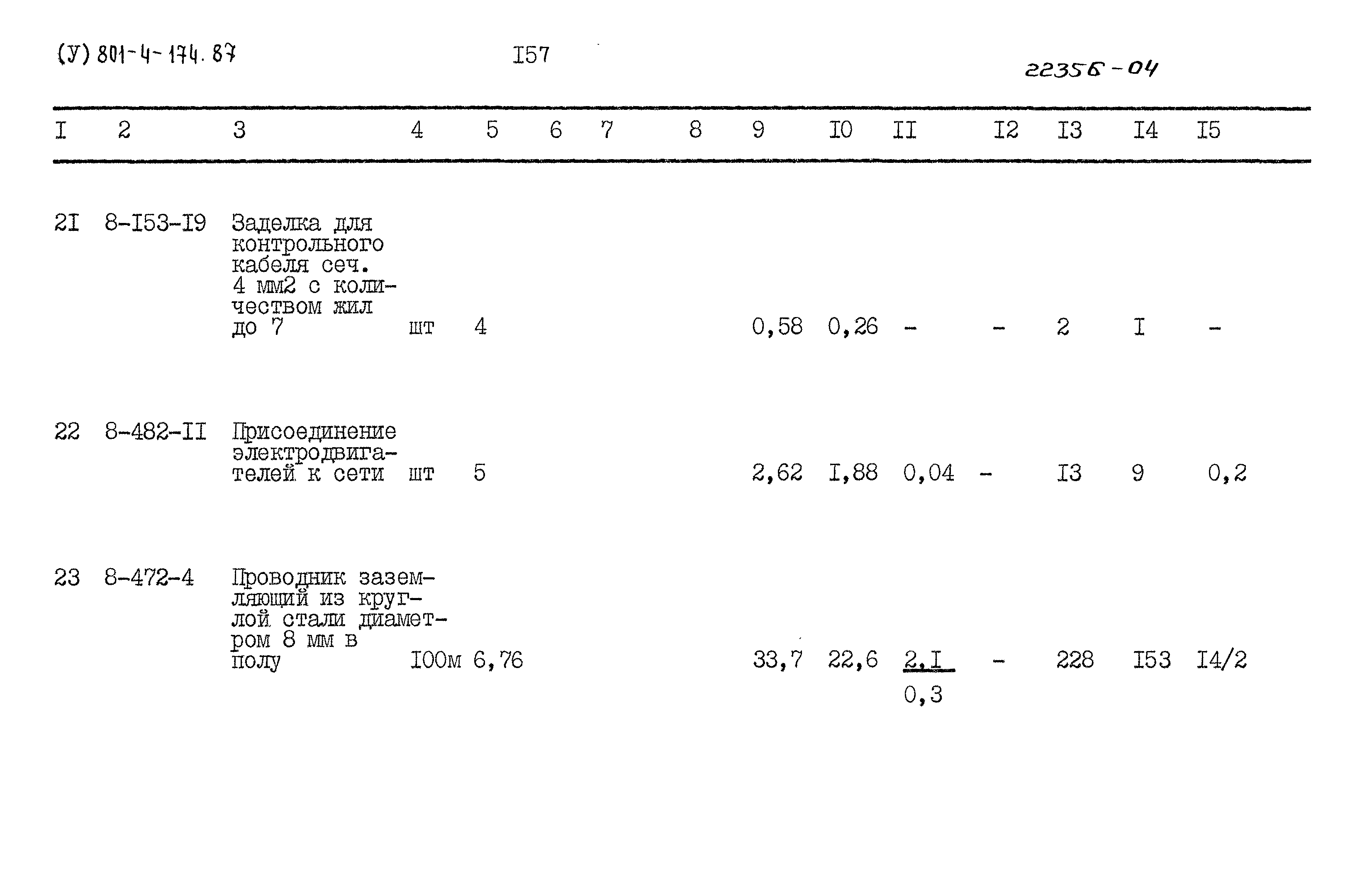 Типовой проект 801-4-174.87