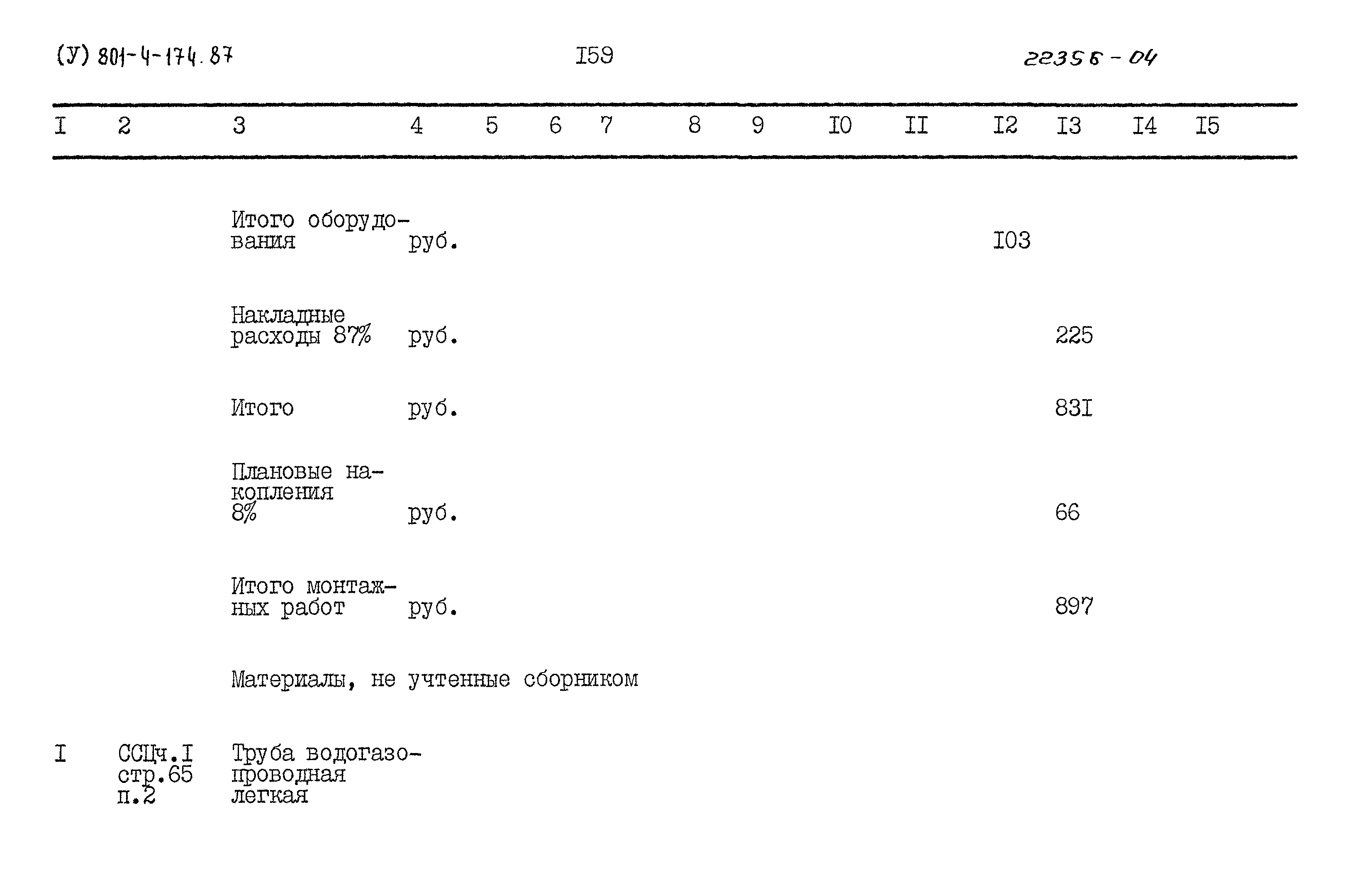Типовой проект 801-4-174.87