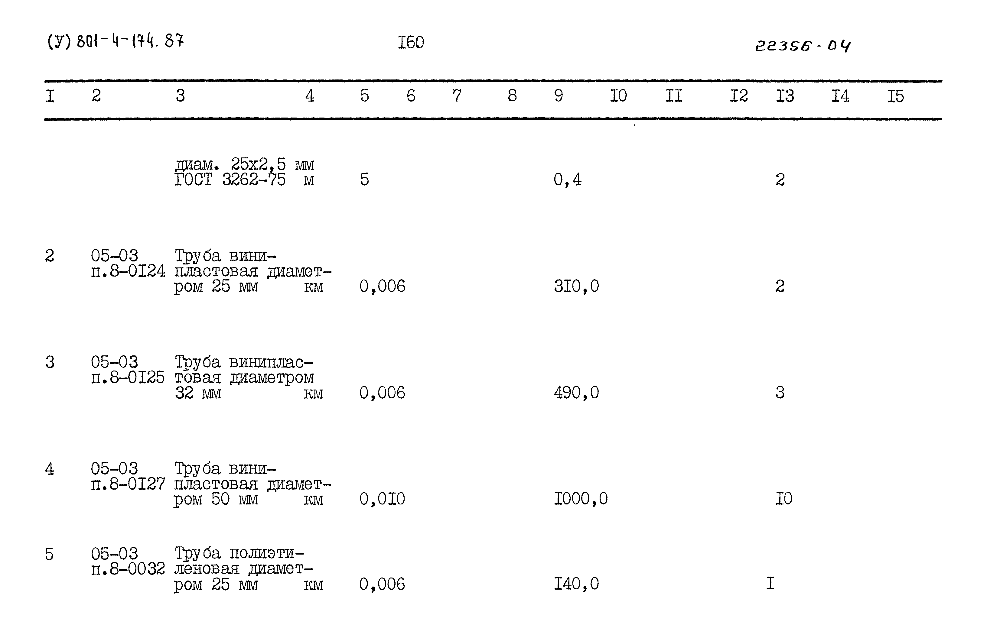 Типовой проект 801-4-174.87