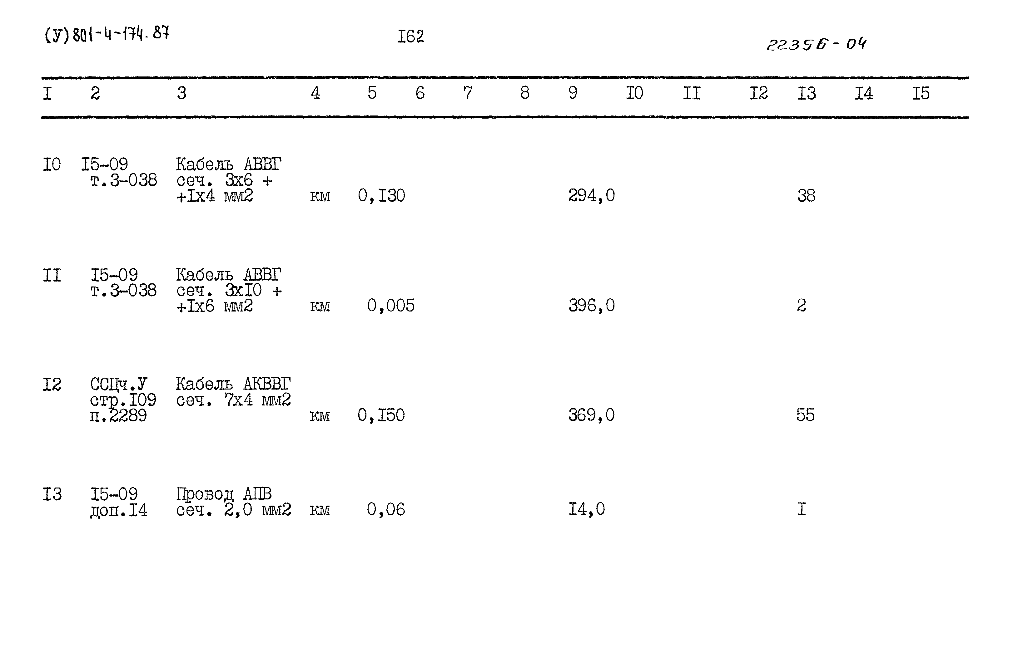 Типовой проект 801-4-174.87