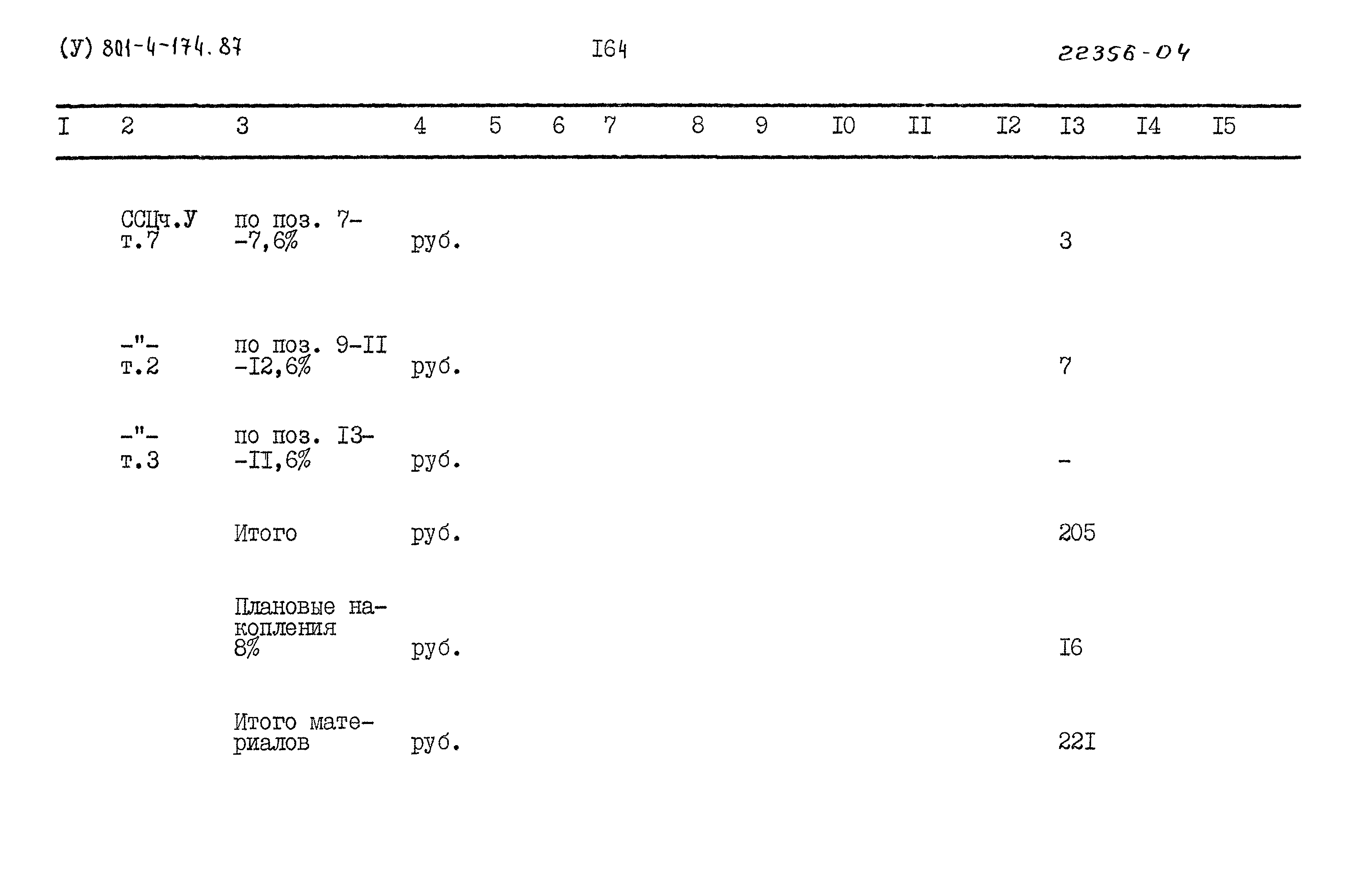 Типовой проект 801-4-174.87