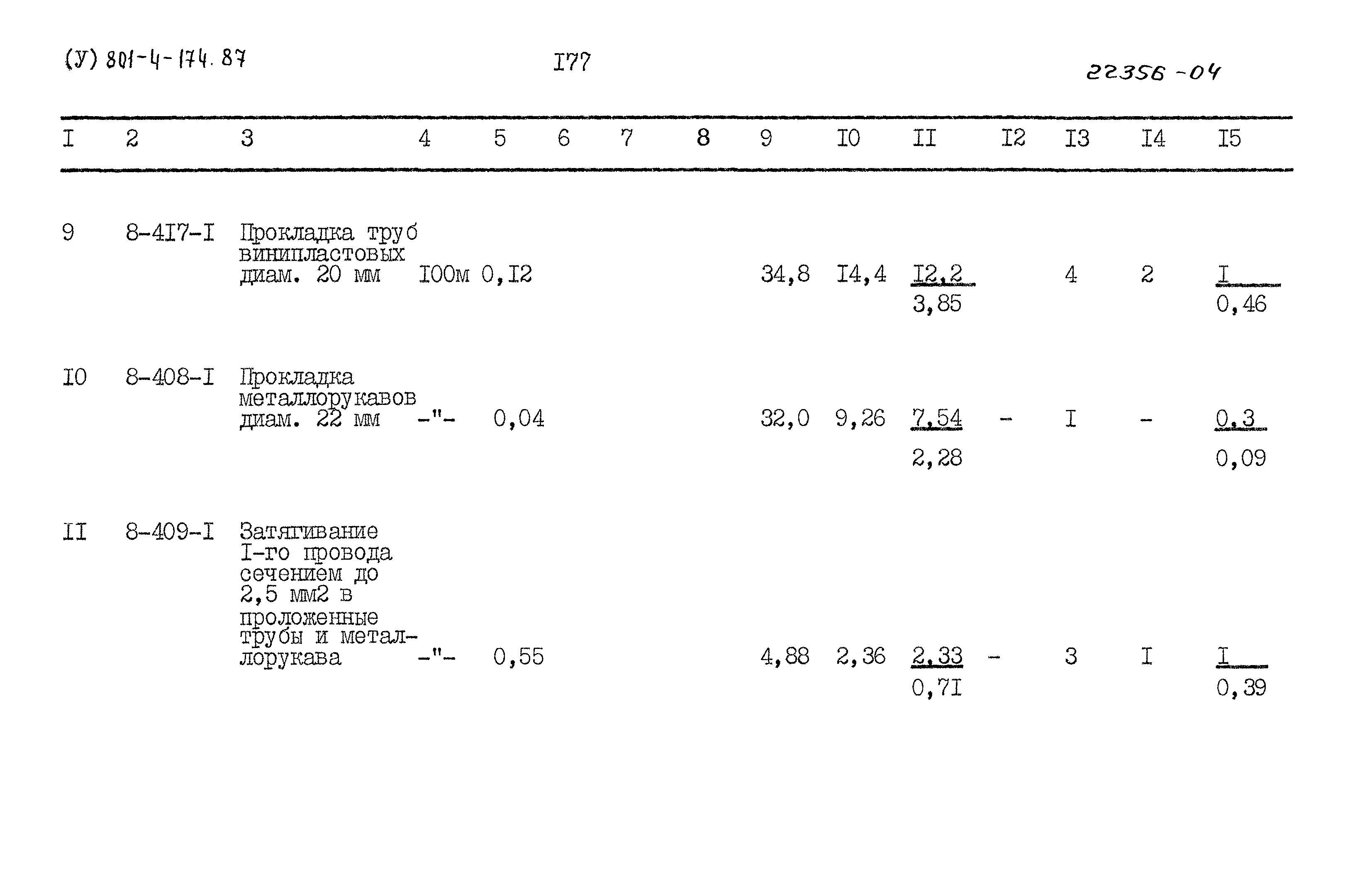 Типовой проект 801-4-174.87