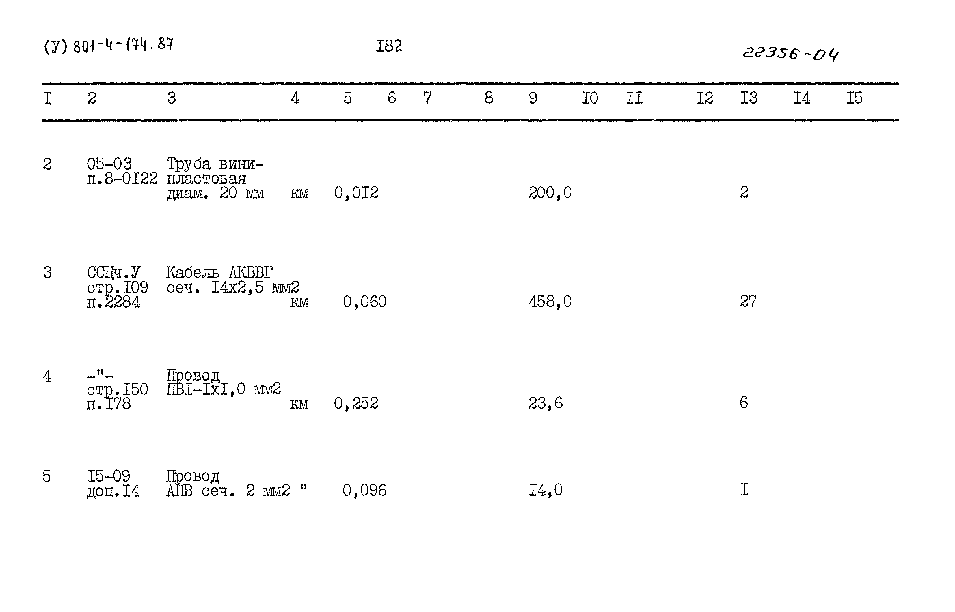 Типовой проект 801-4-174.87