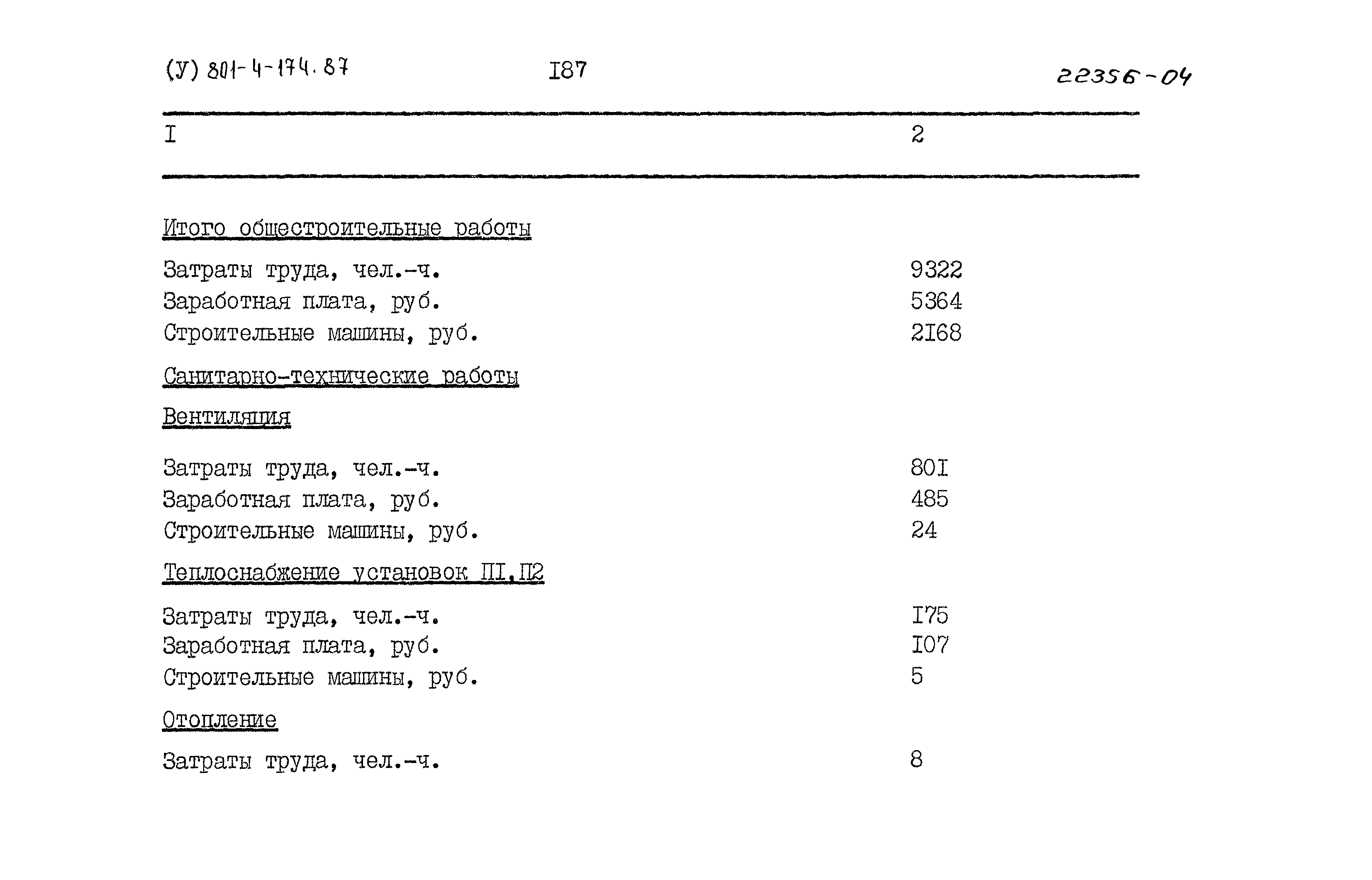 Типовой проект 801-4-174.87