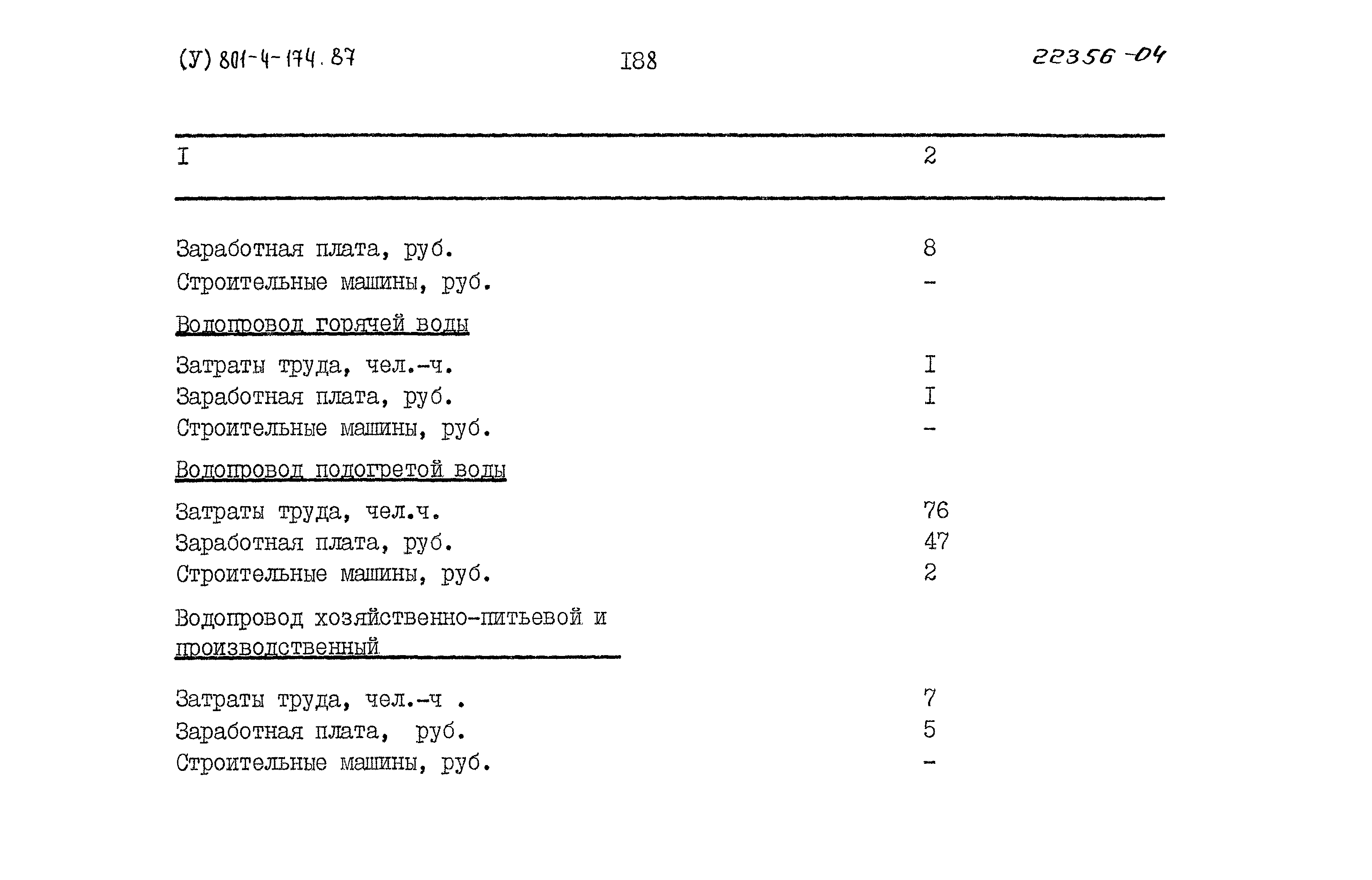 Типовой проект 801-4-174.87