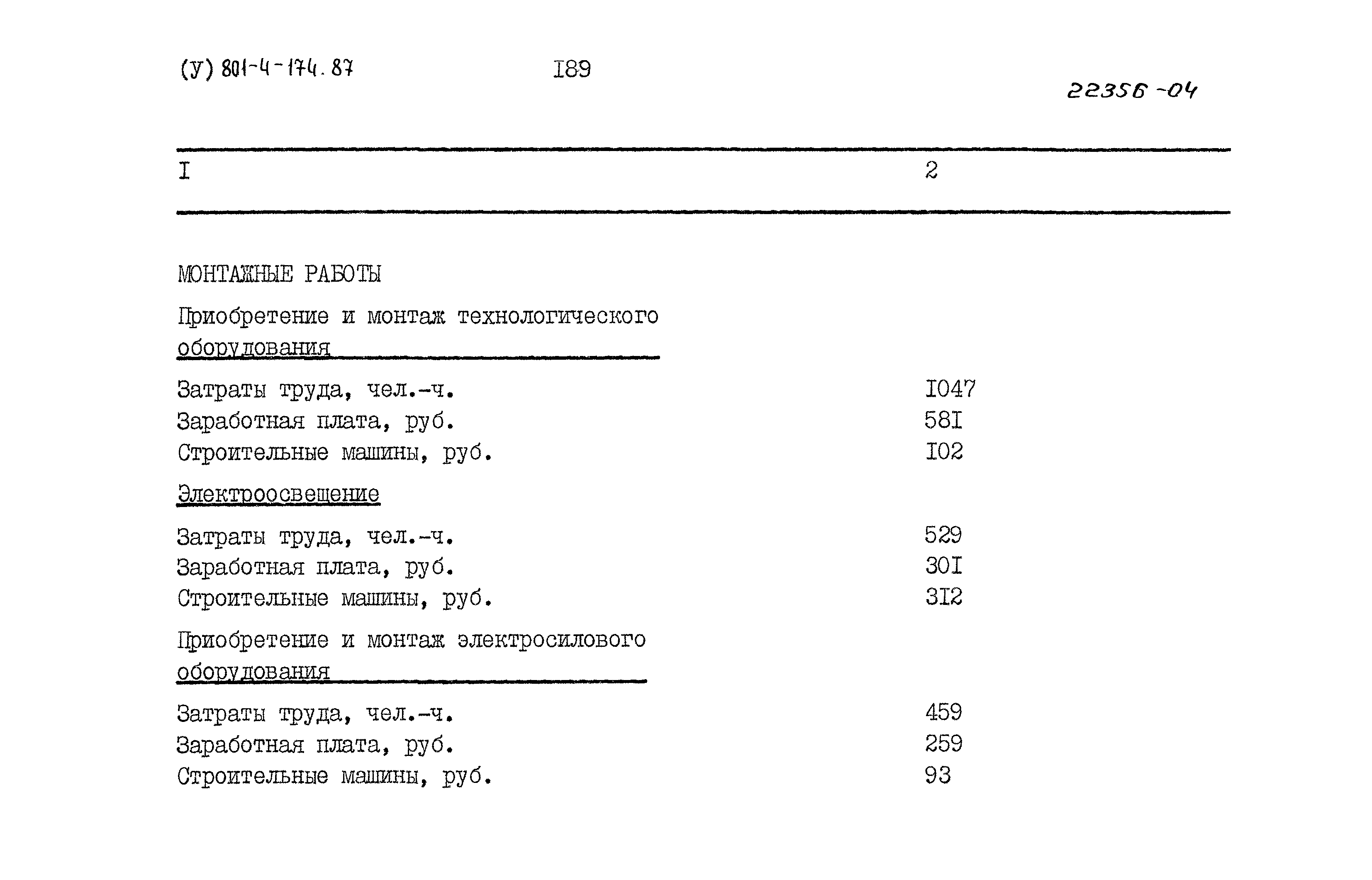 Типовой проект 801-4-174.87