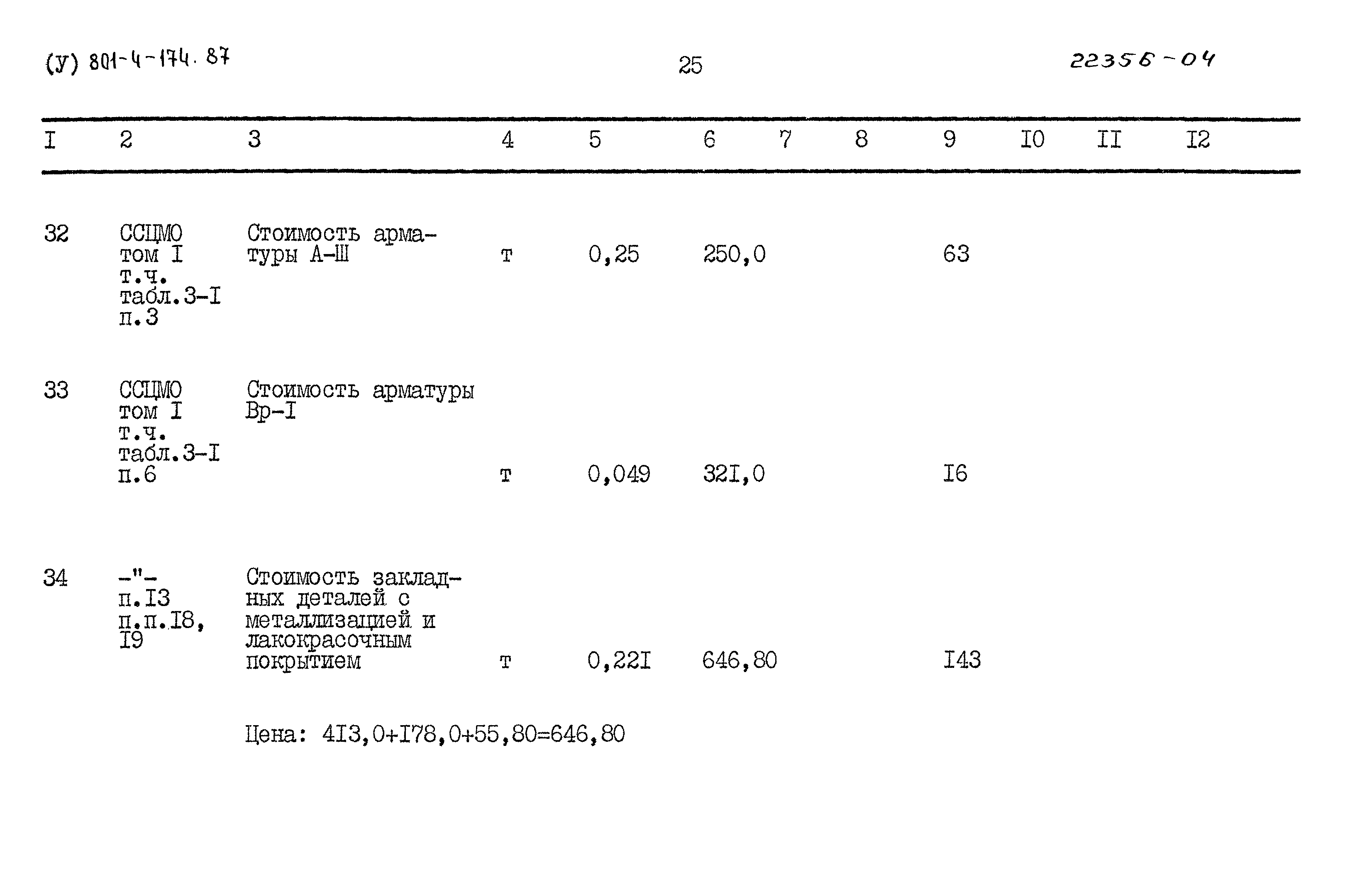 Типовой проект 801-4-174.87