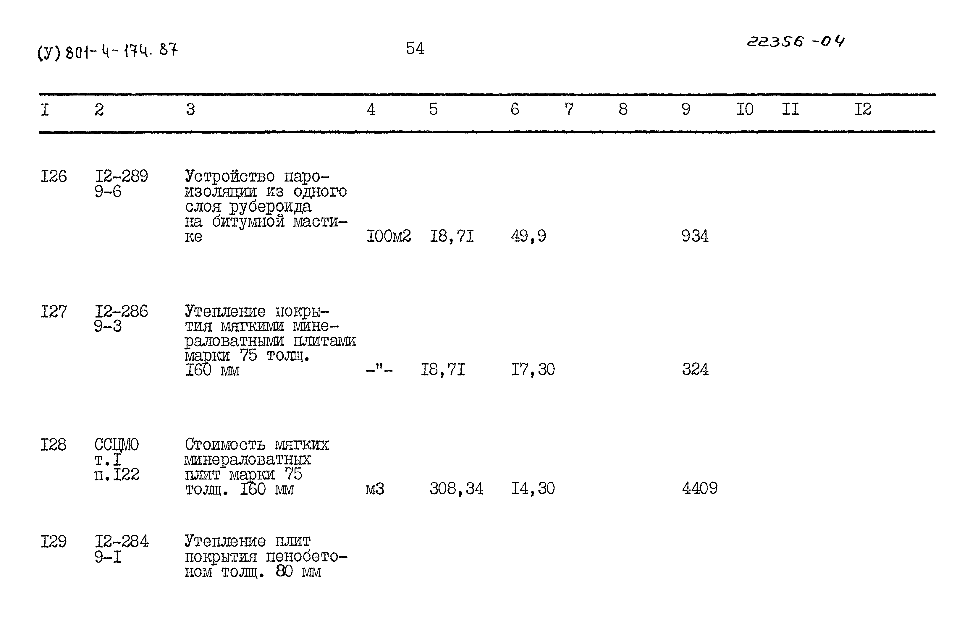 Типовой проект 801-4-174.87