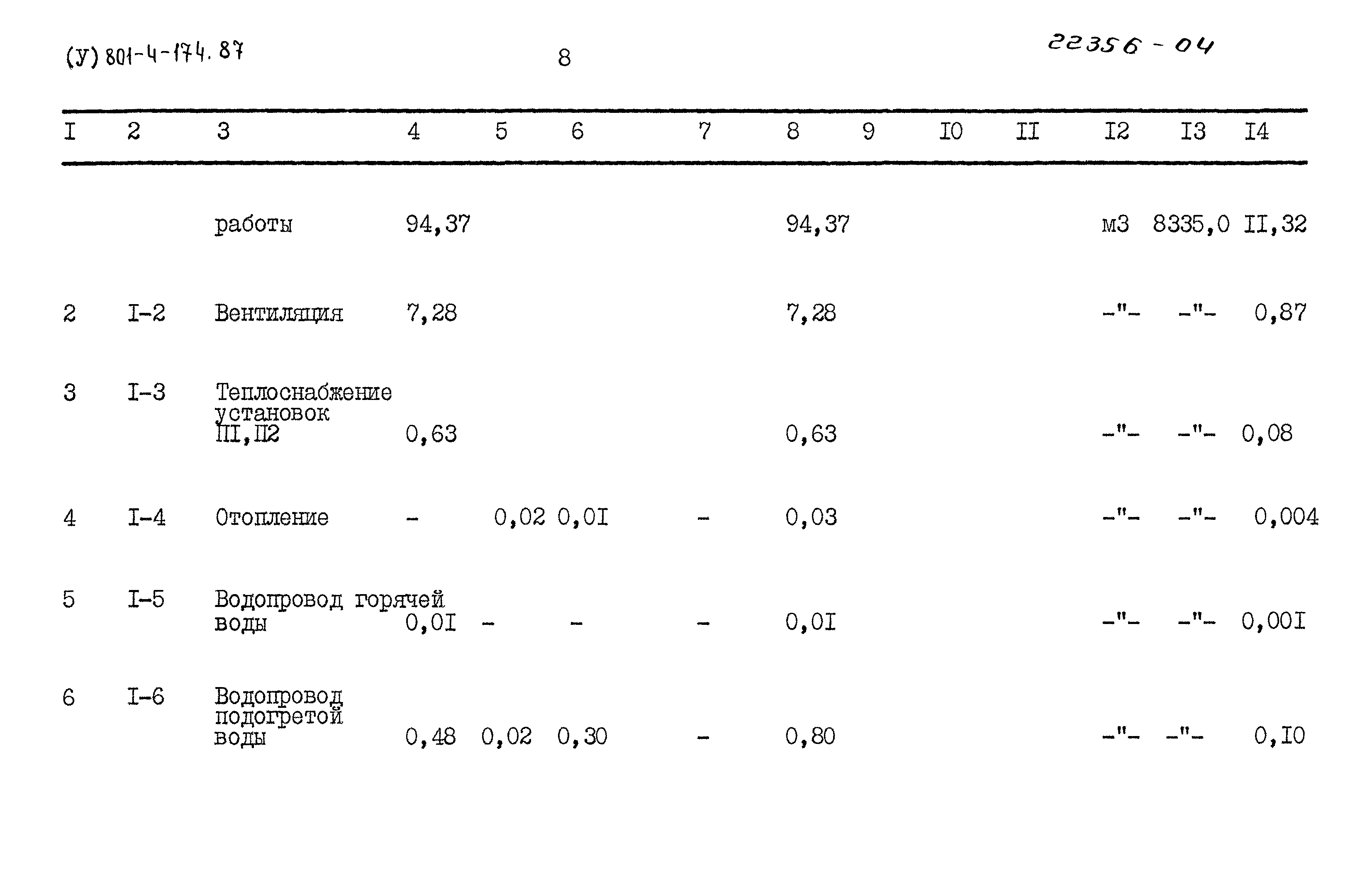 Типовой проект 801-4-174.87