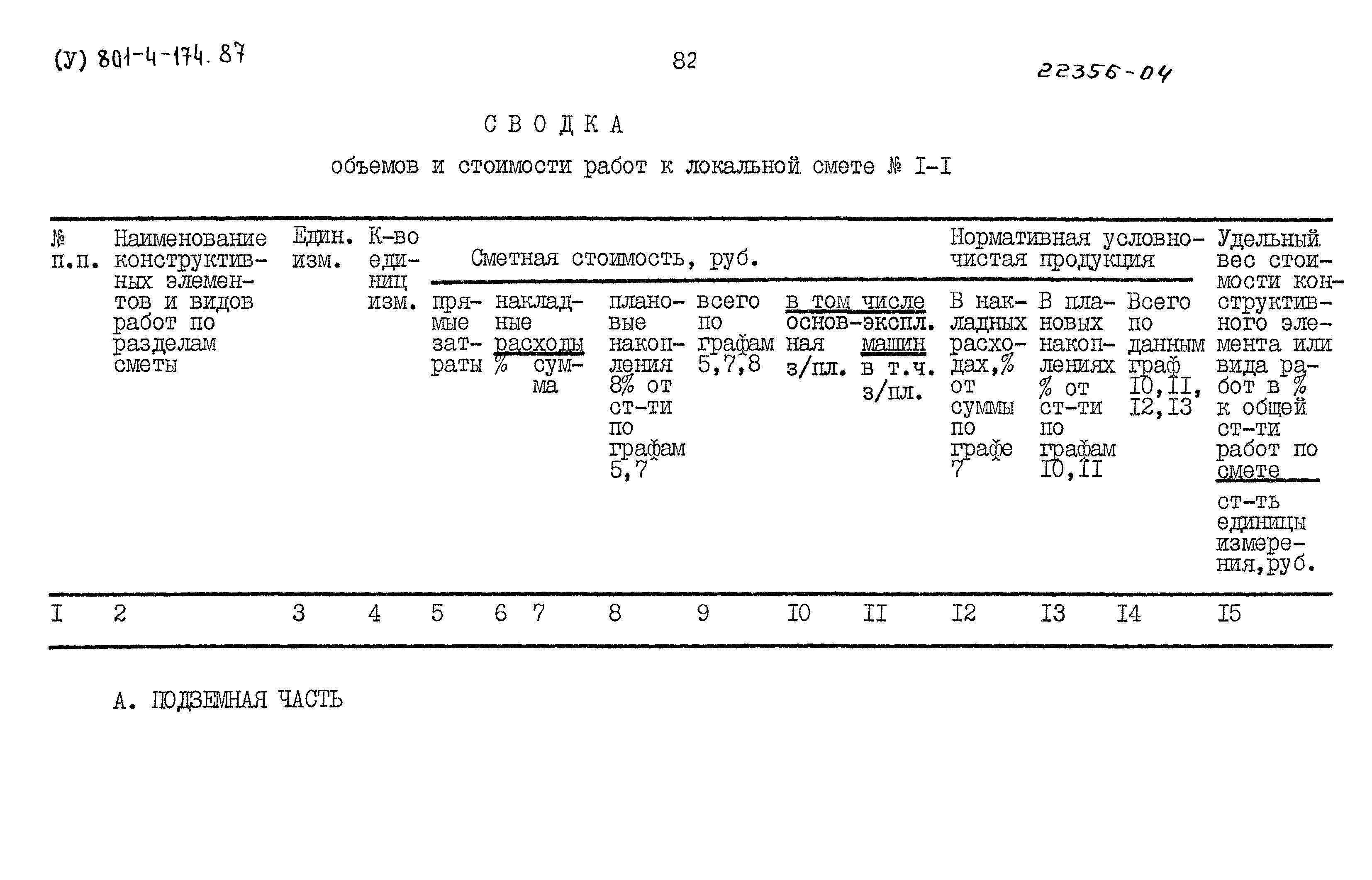 Типовой проект 801-4-174.87