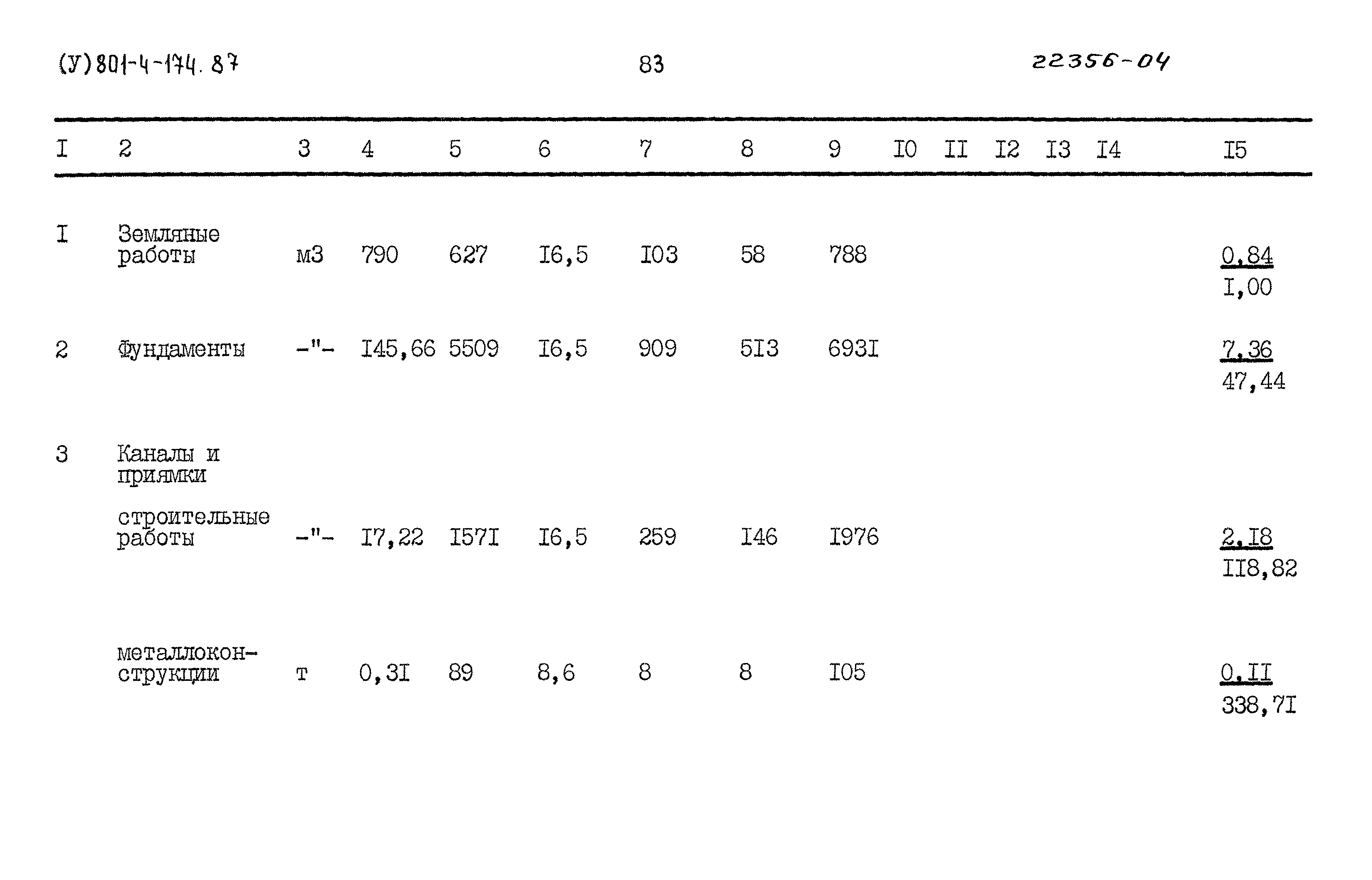 Типовой проект 801-4-174.87