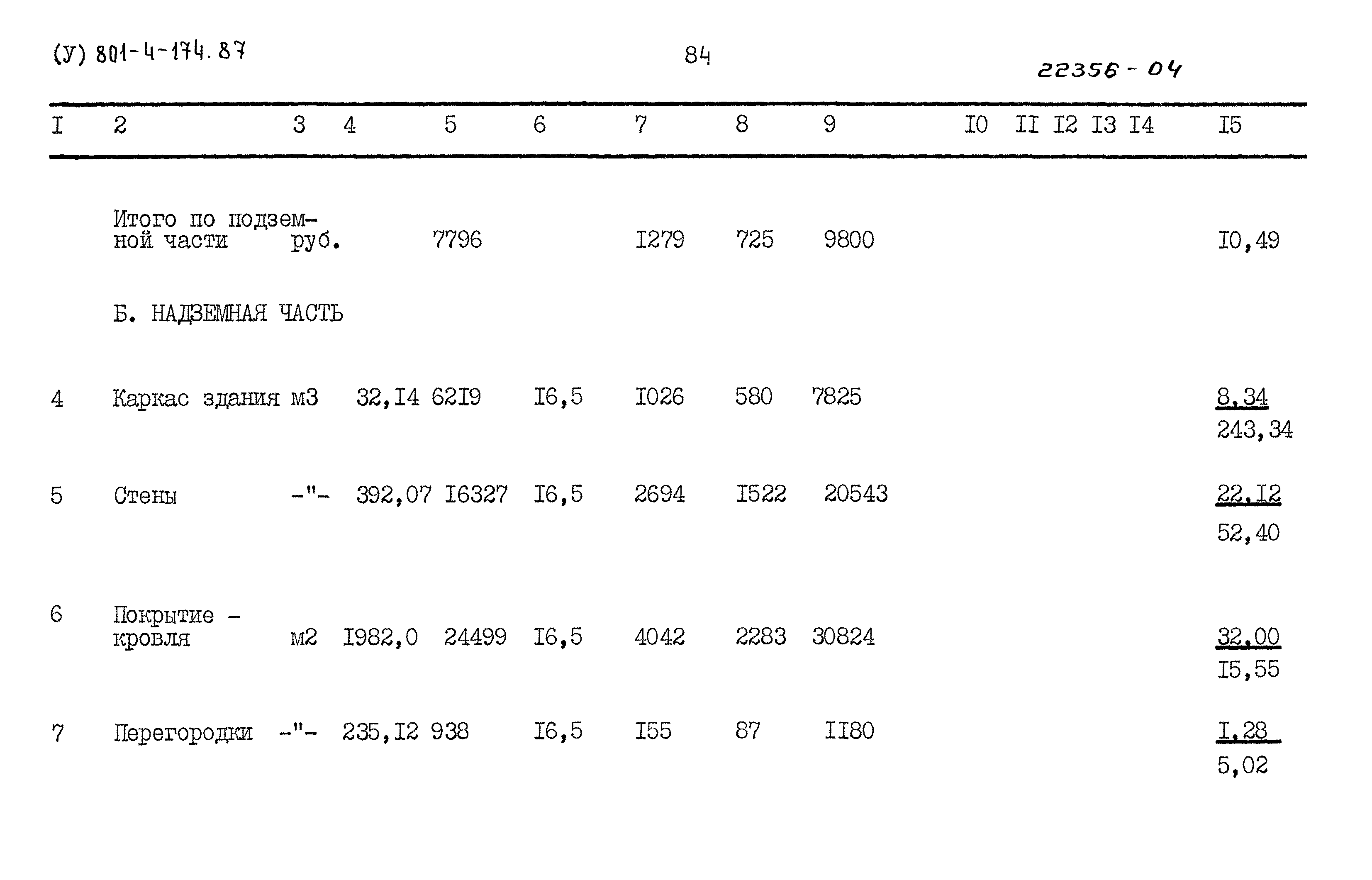 Типовой проект 801-4-174.87