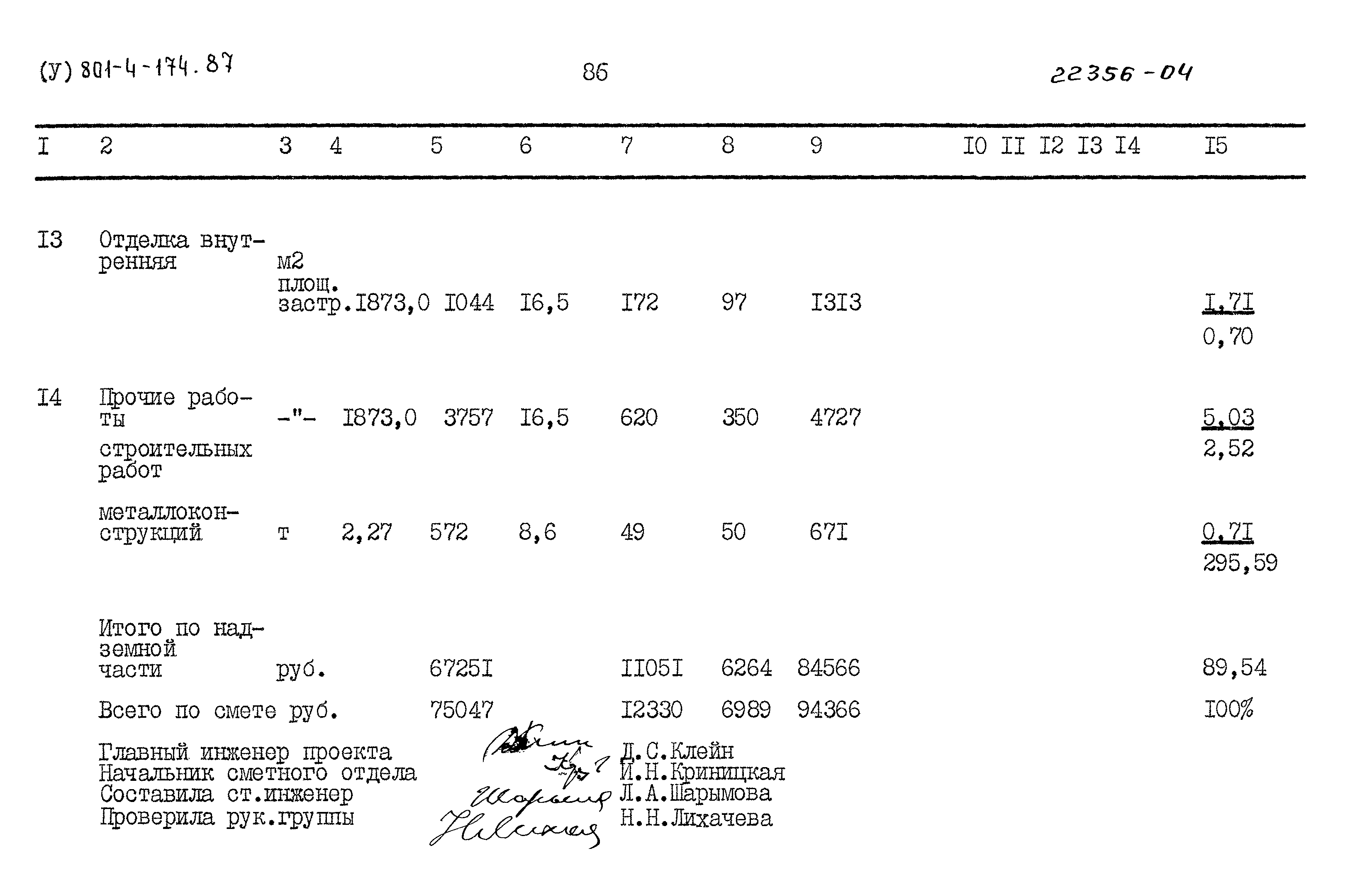 Типовой проект 801-4-174.87