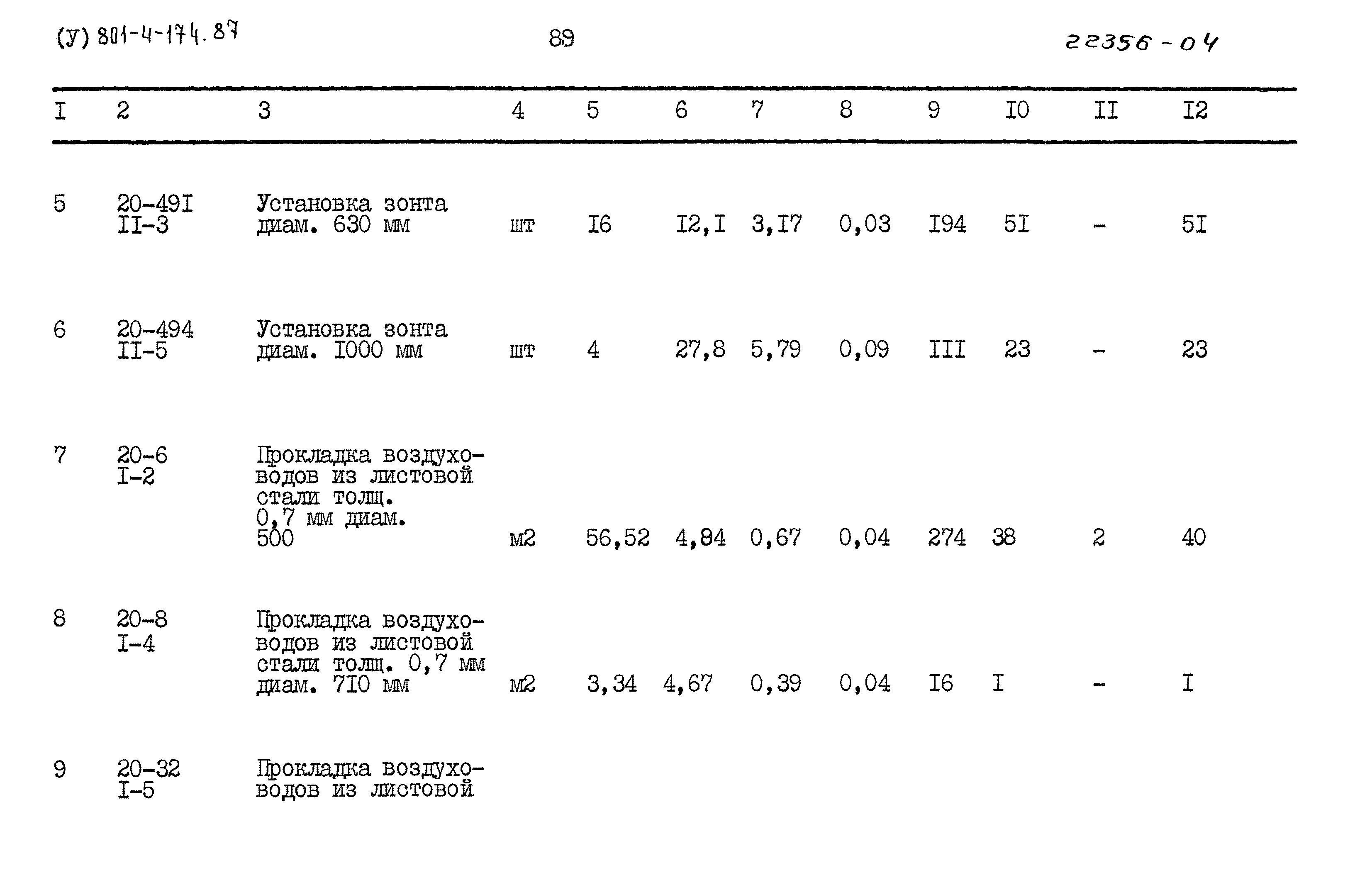 Типовой проект 801-4-174.87