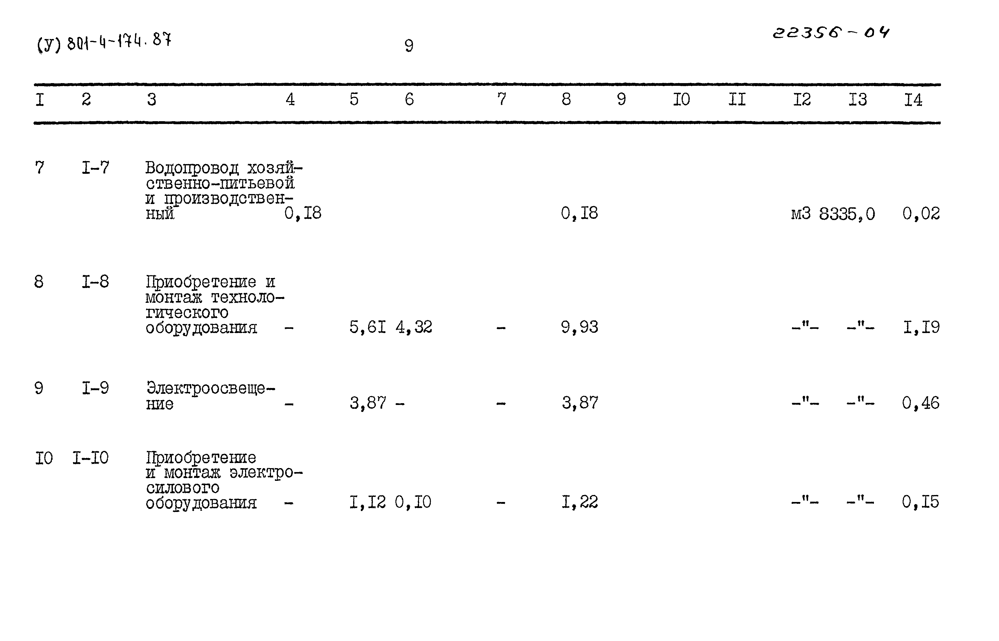 Типовой проект 801-4-174.87