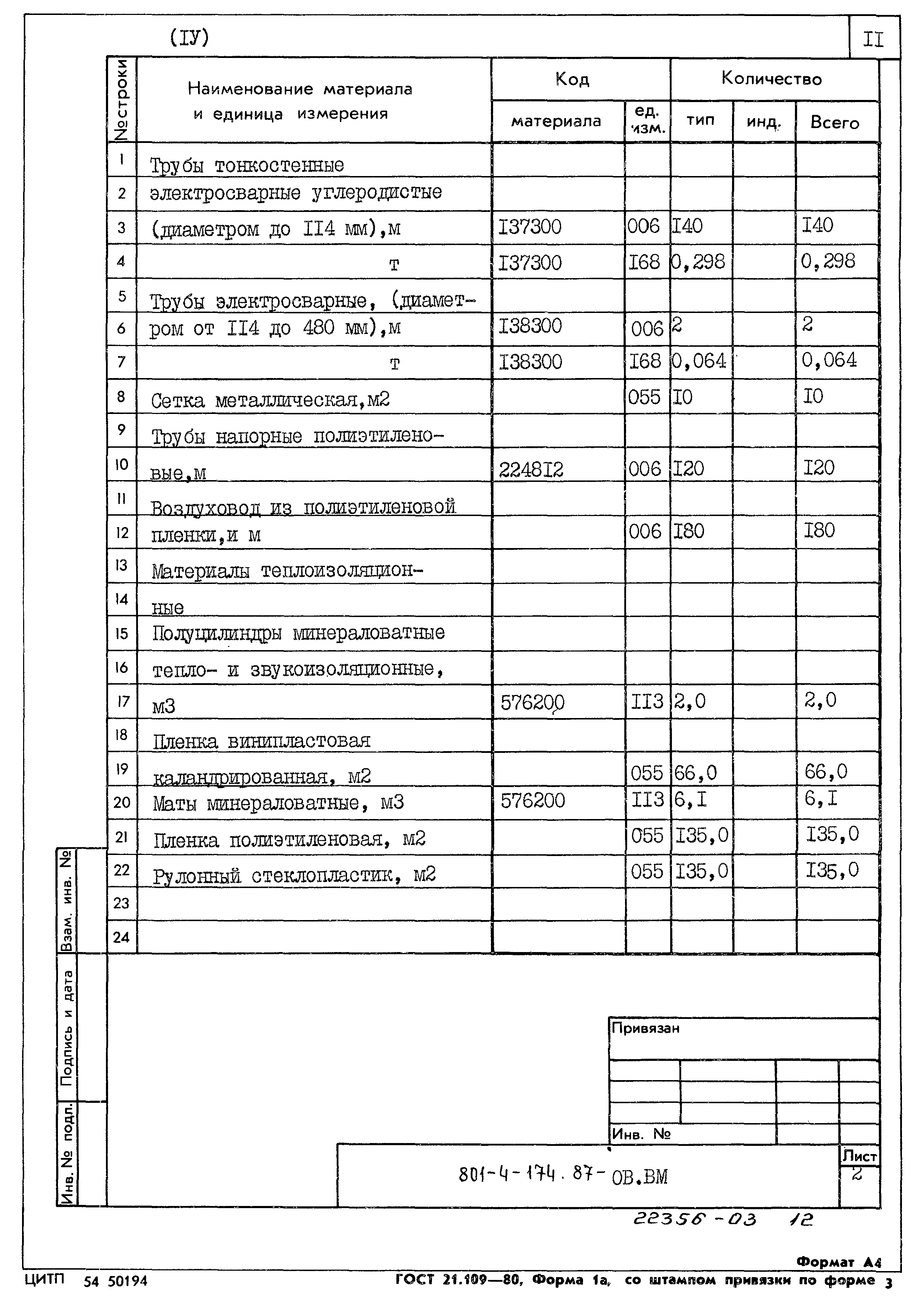Типовой проект 801-4-174.87