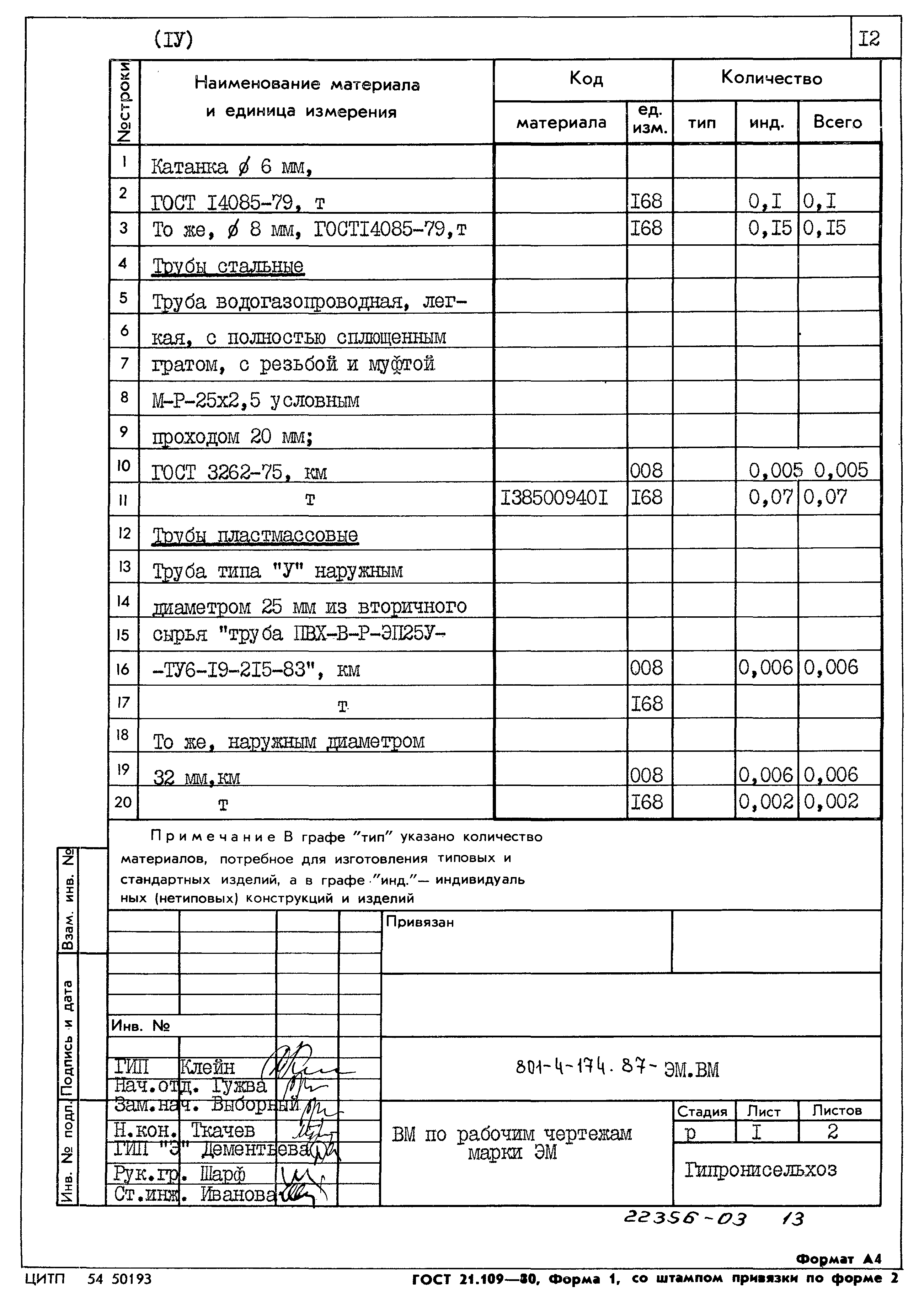 Типовой проект 801-4-174.87