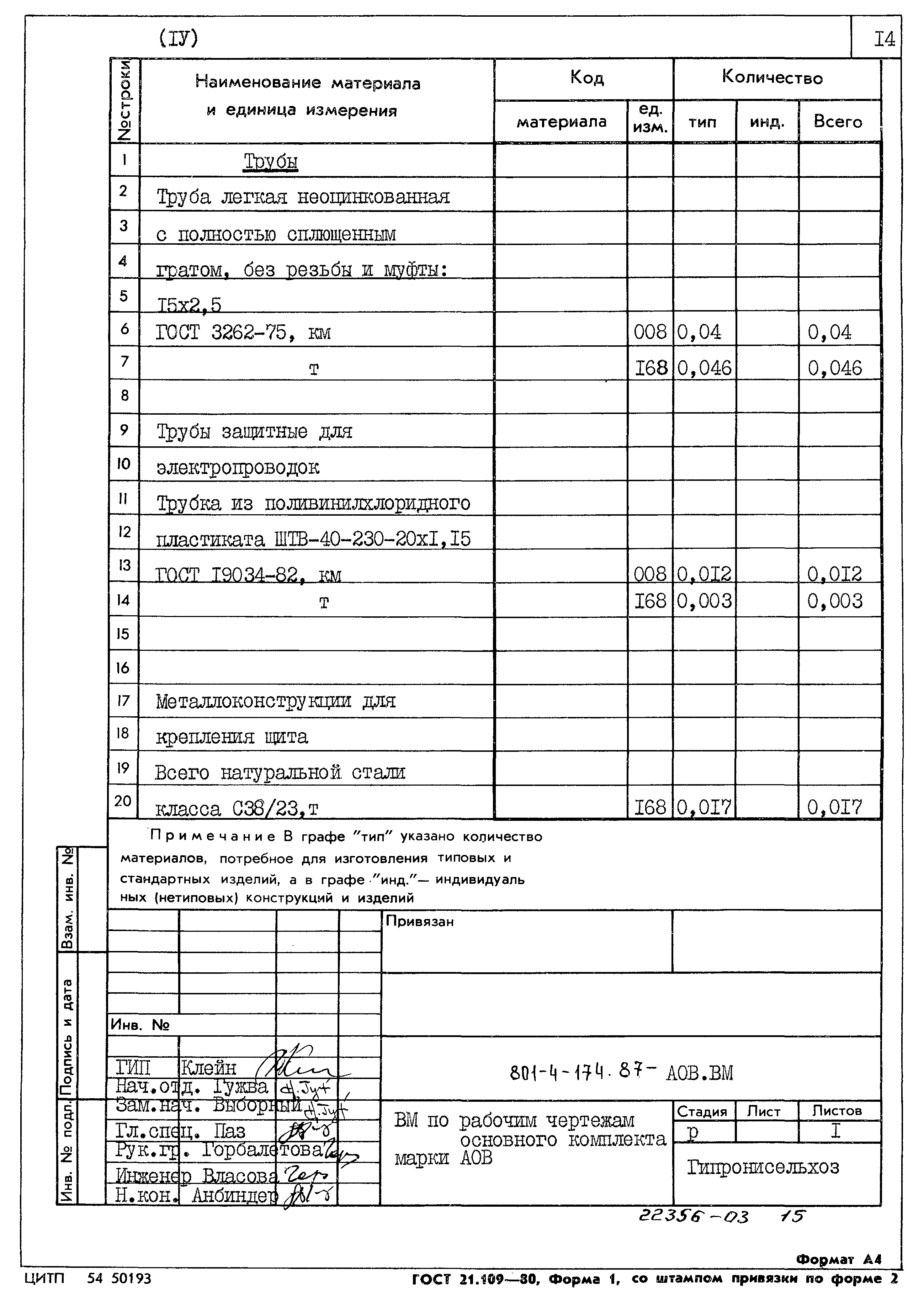 Типовой проект 801-4-174.87