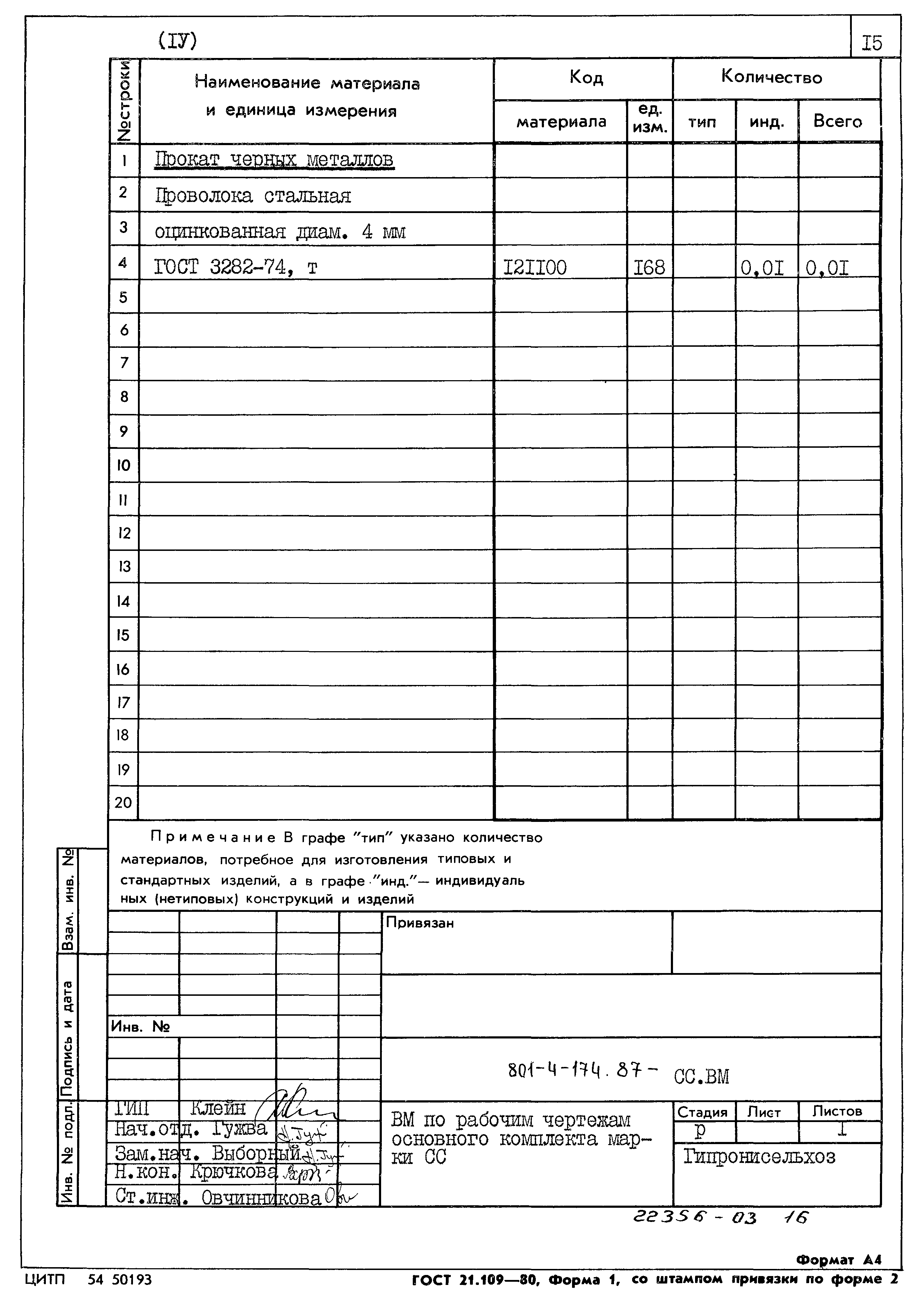 Типовой проект 801-4-174.87