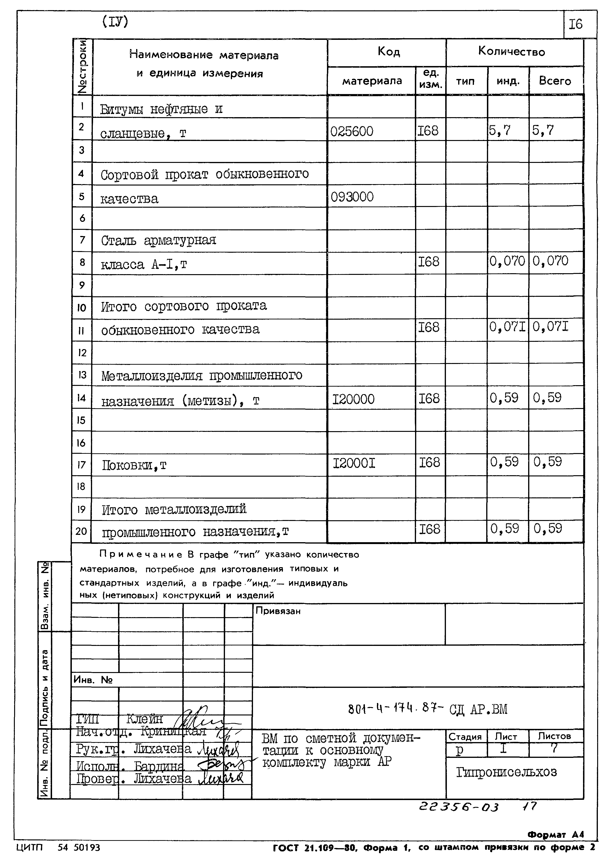 Типовой проект 801-4-174.87