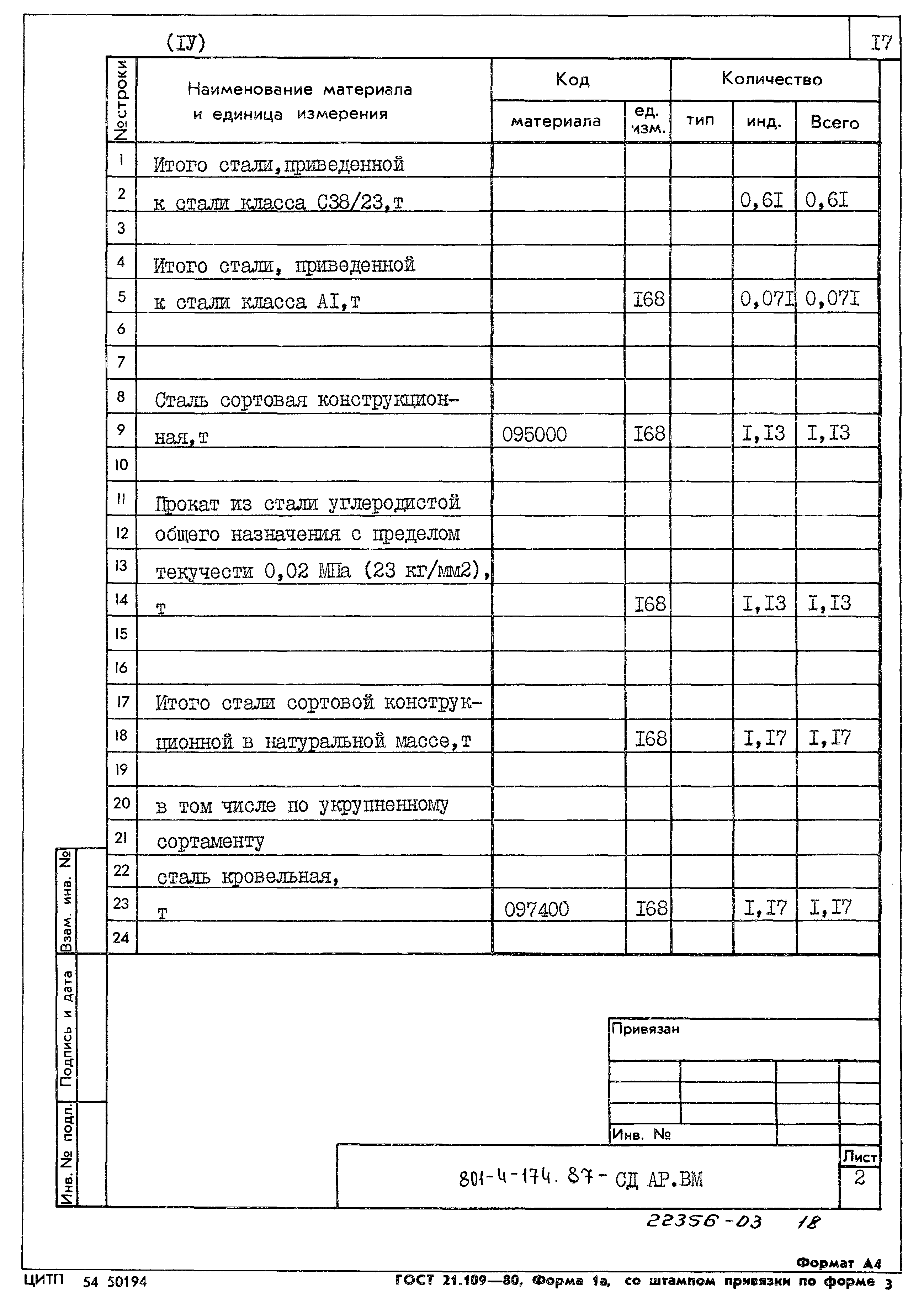 Типовой проект 801-4-174.87
