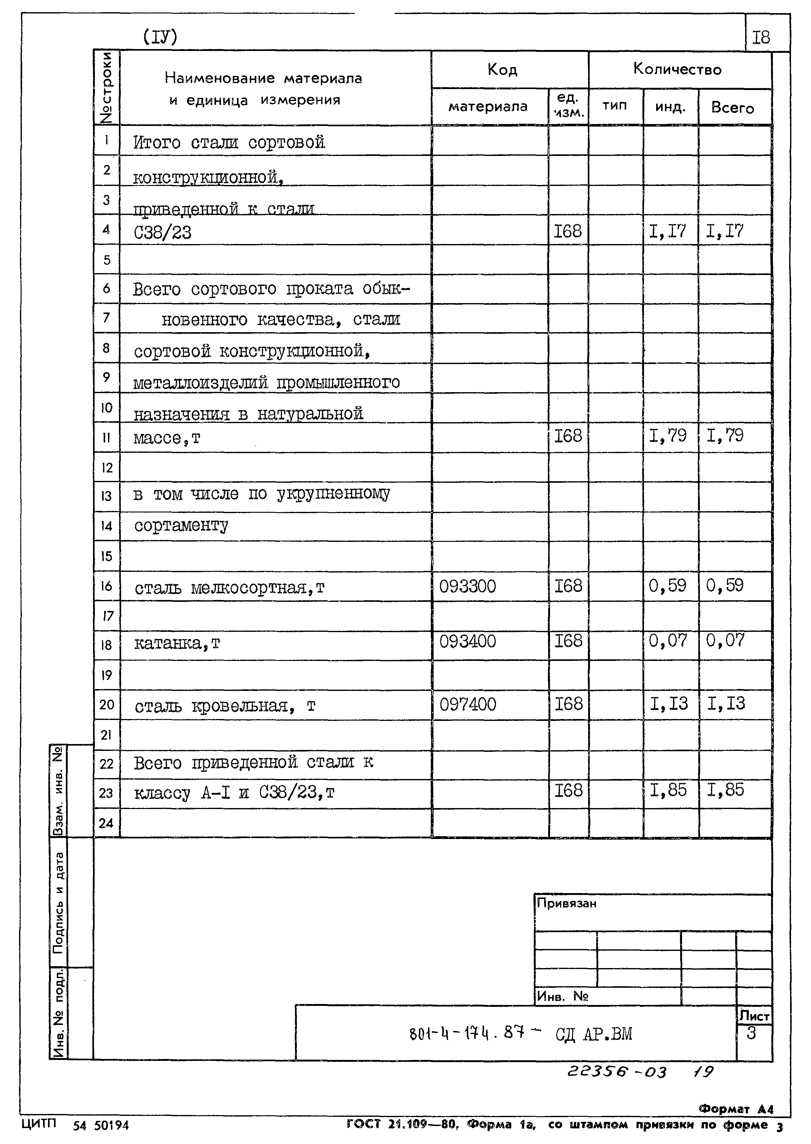 Типовой проект 801-4-174.87