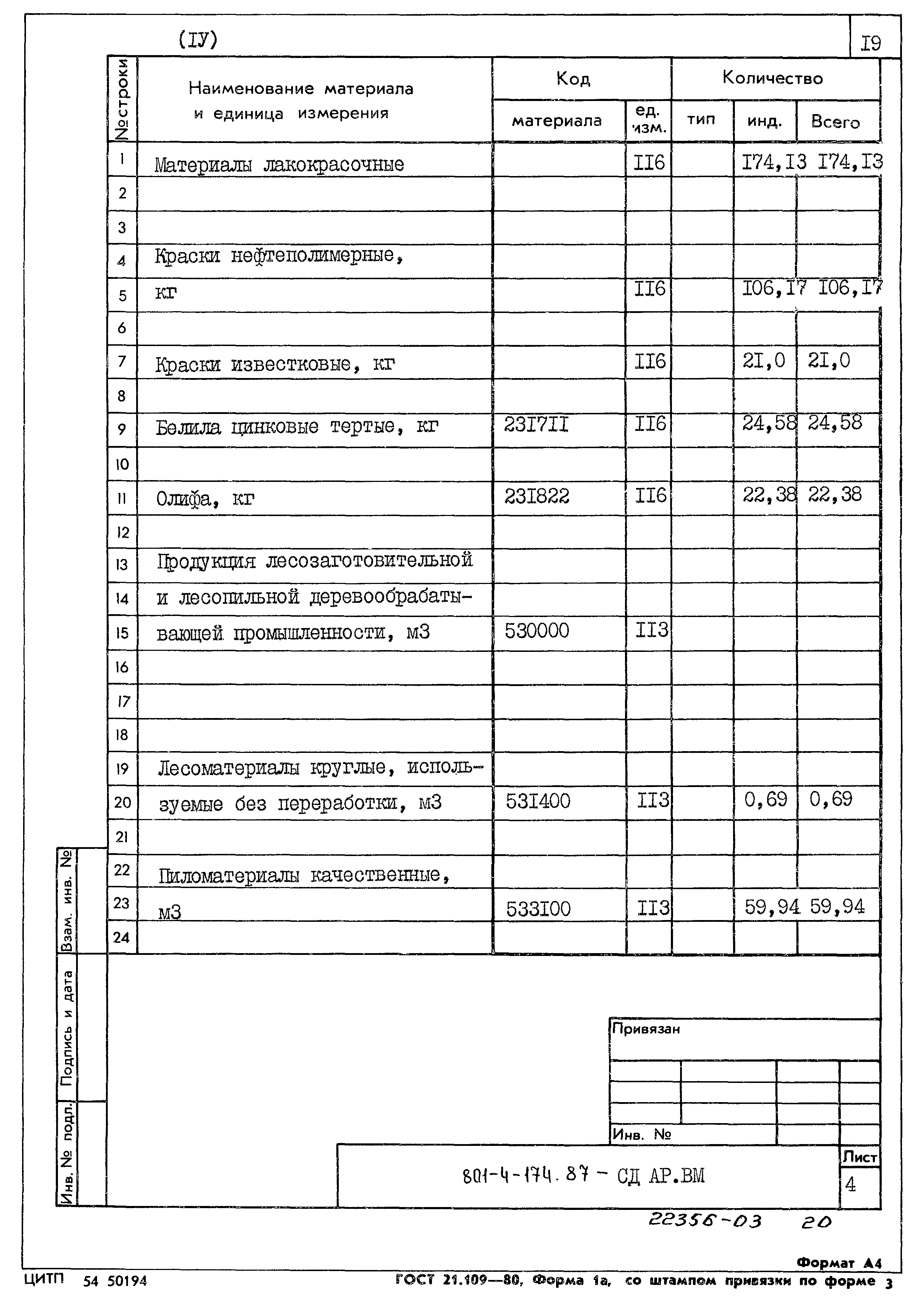 Типовой проект 801-4-174.87