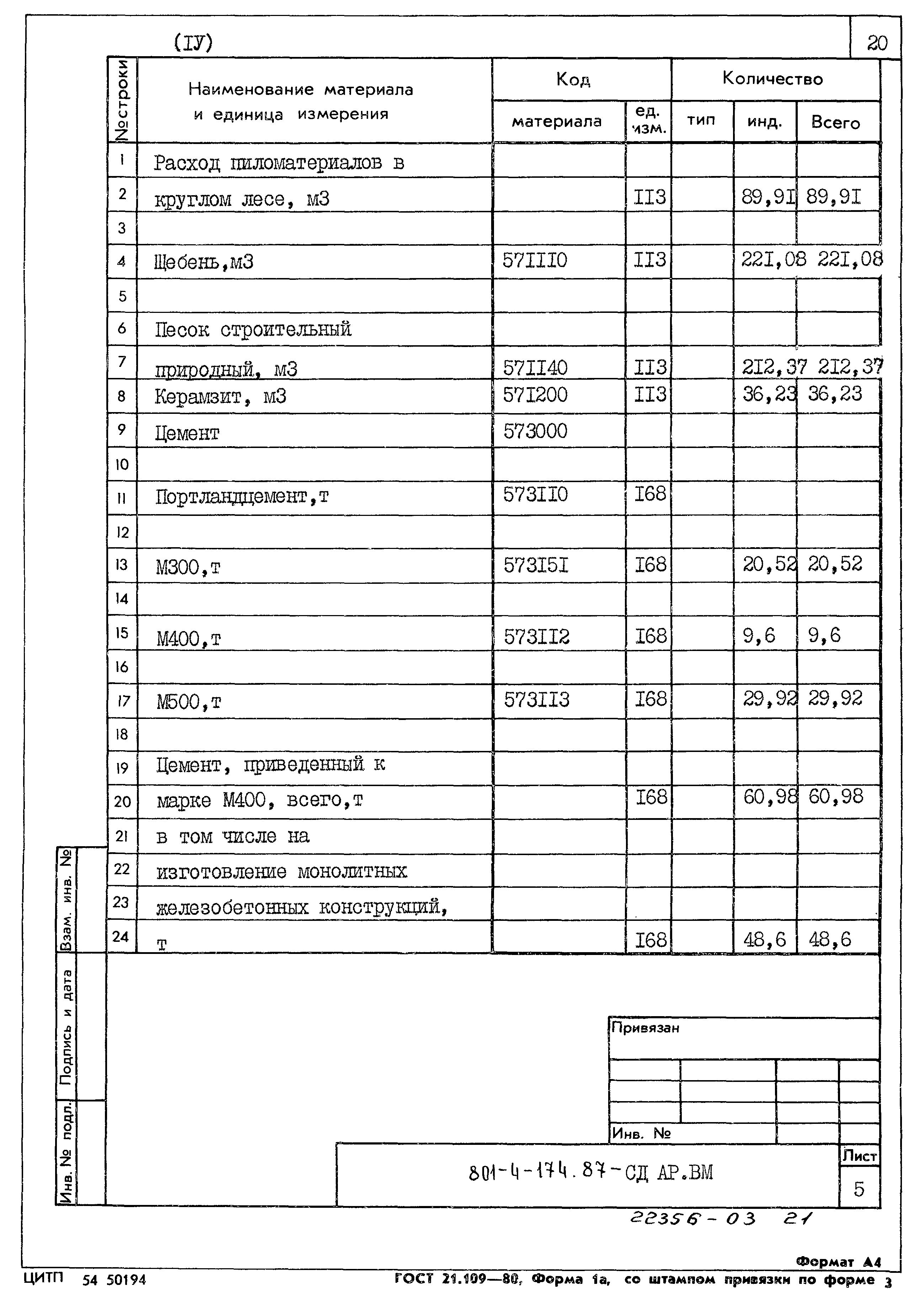 Типовой проект 801-4-174.87