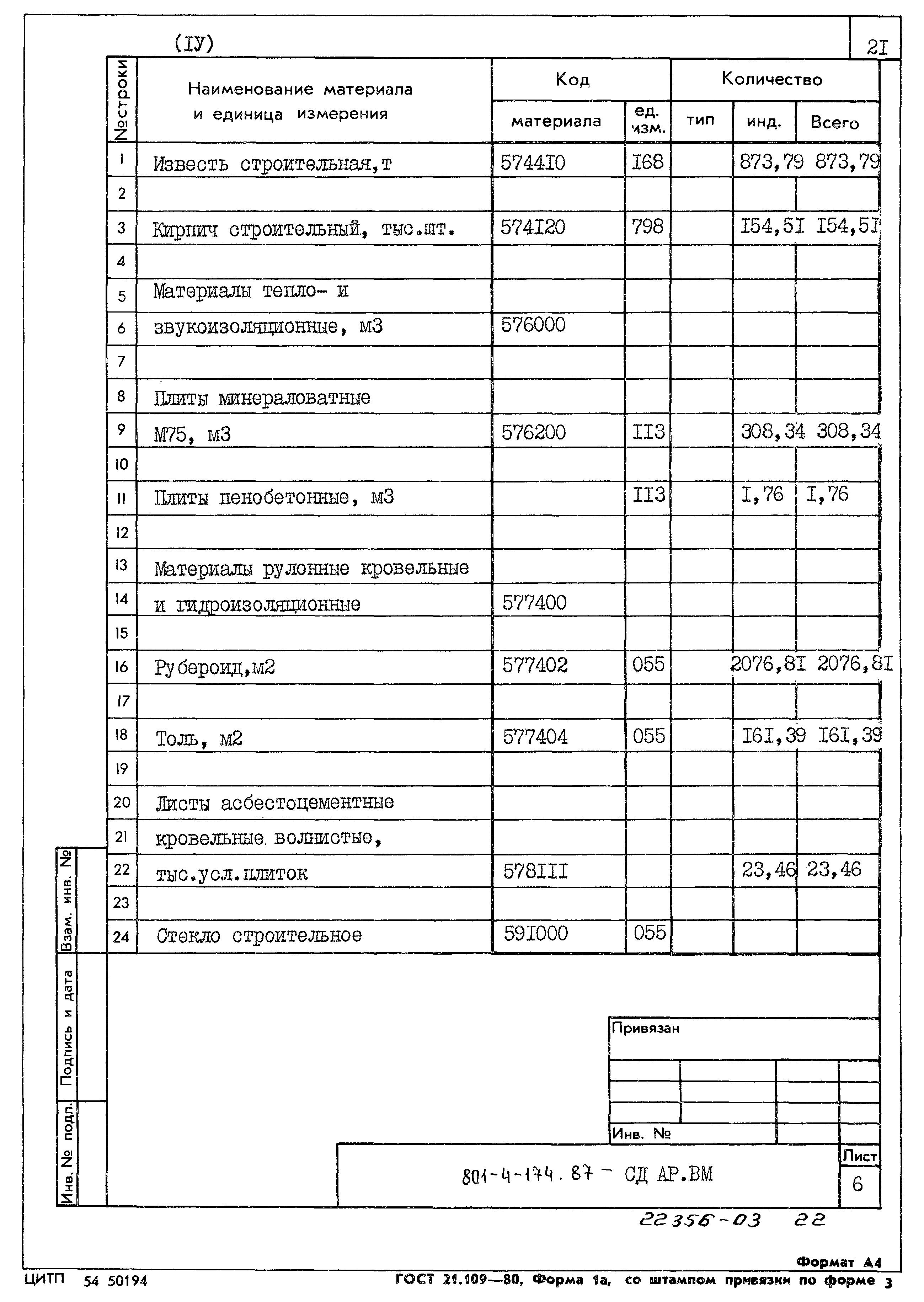 Типовой проект 801-4-174.87