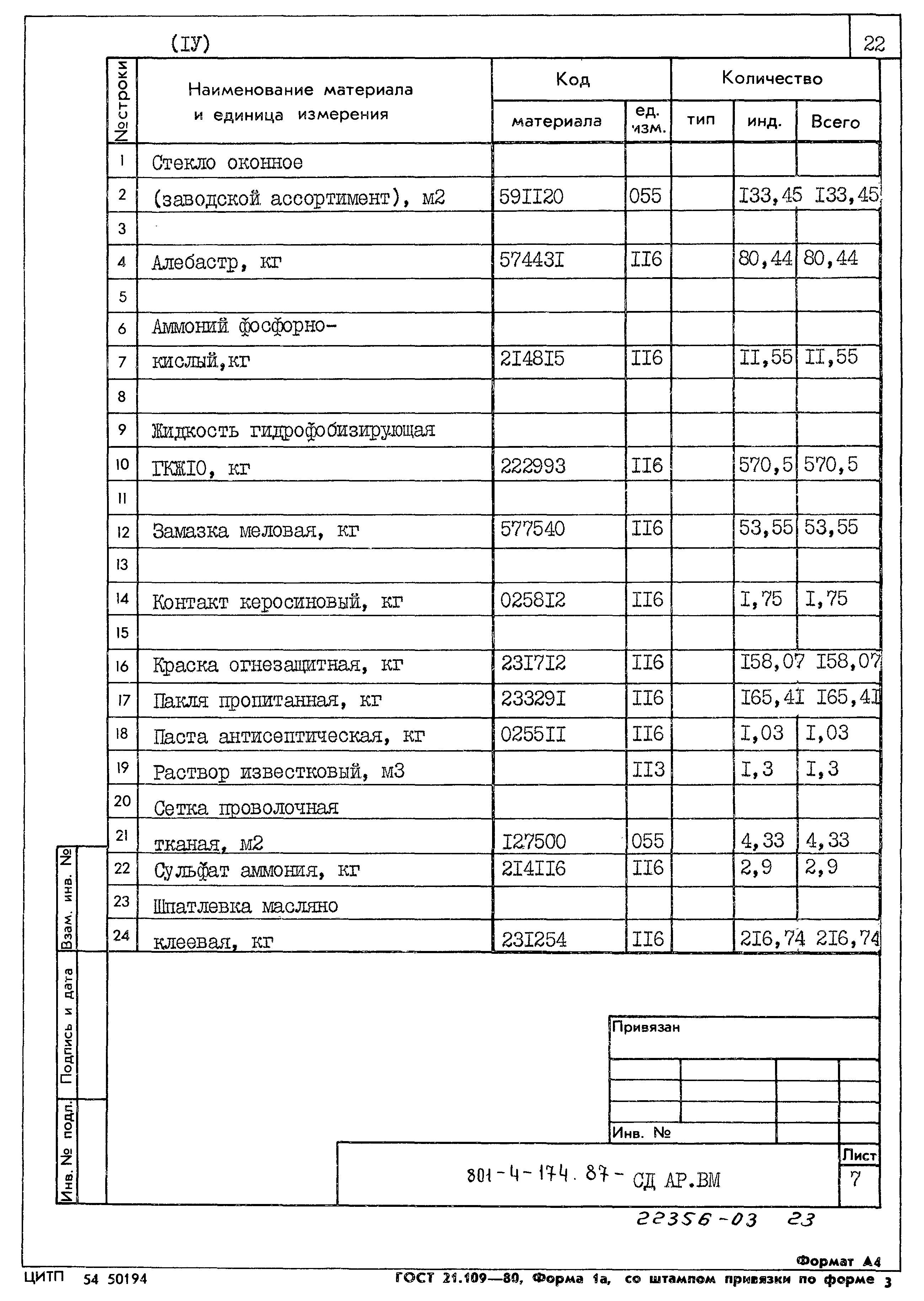 Типовой проект 801-4-174.87
