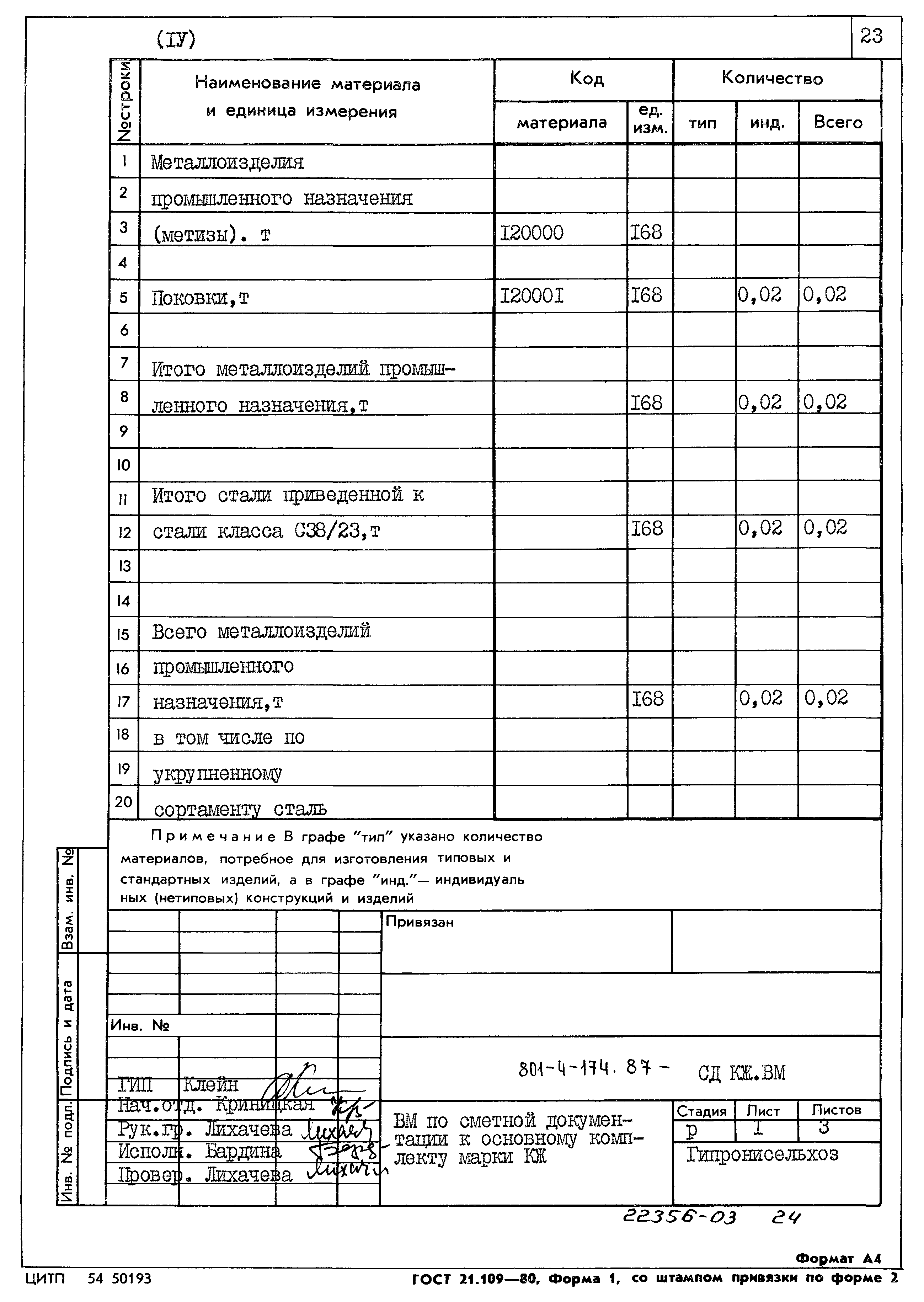Типовой проект 801-4-174.87