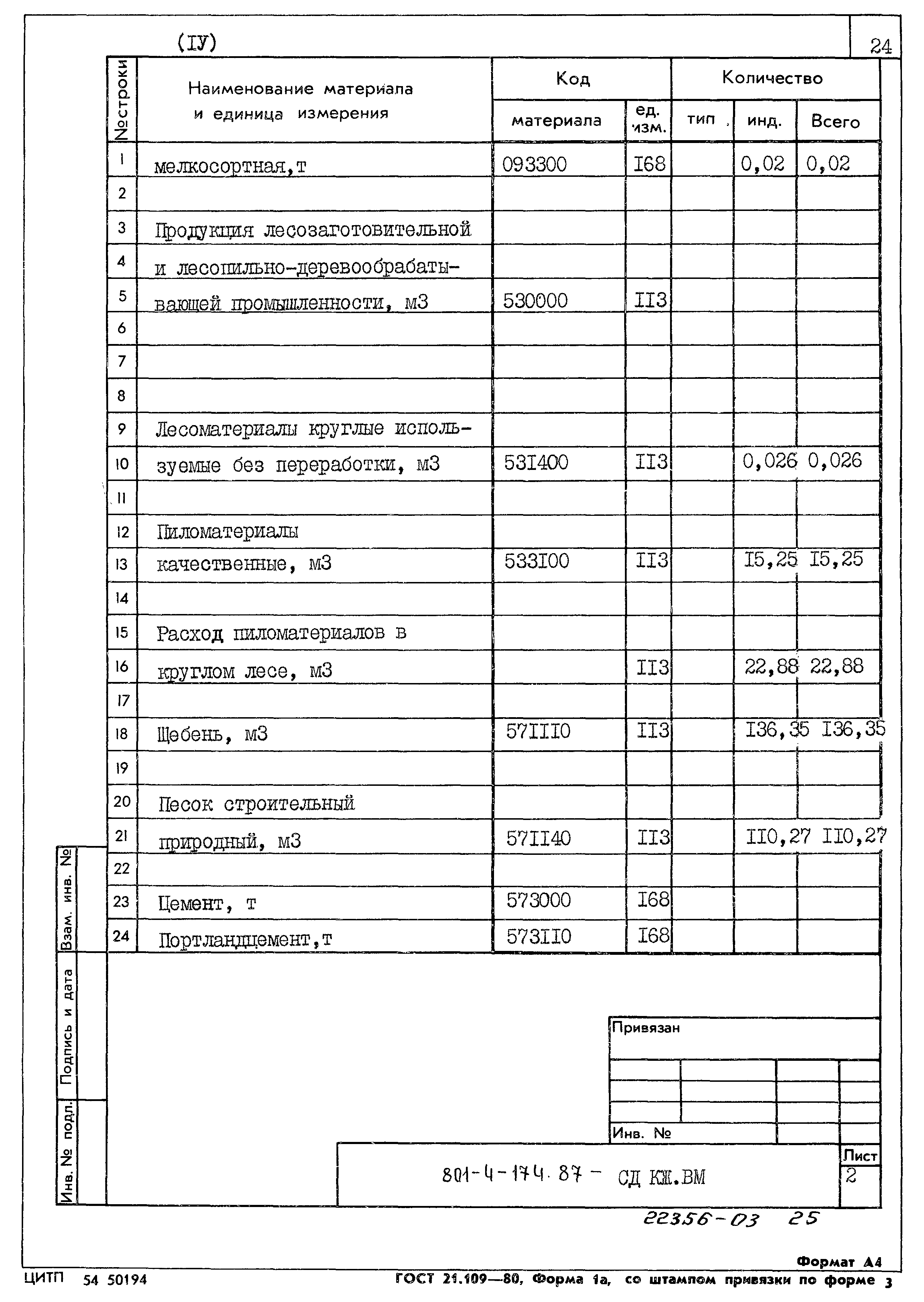 Типовой проект 801-4-174.87