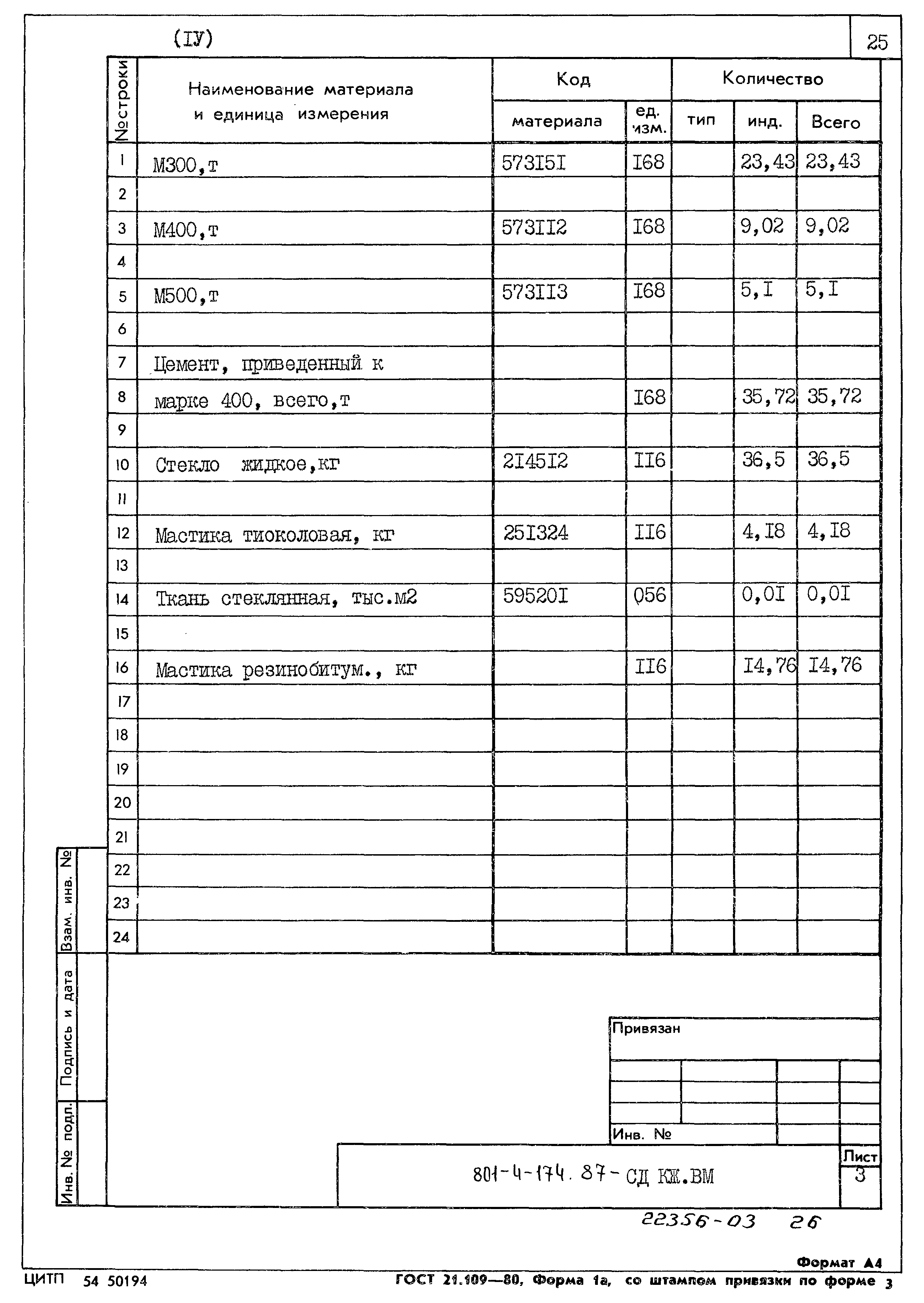 Типовой проект 801-4-174.87