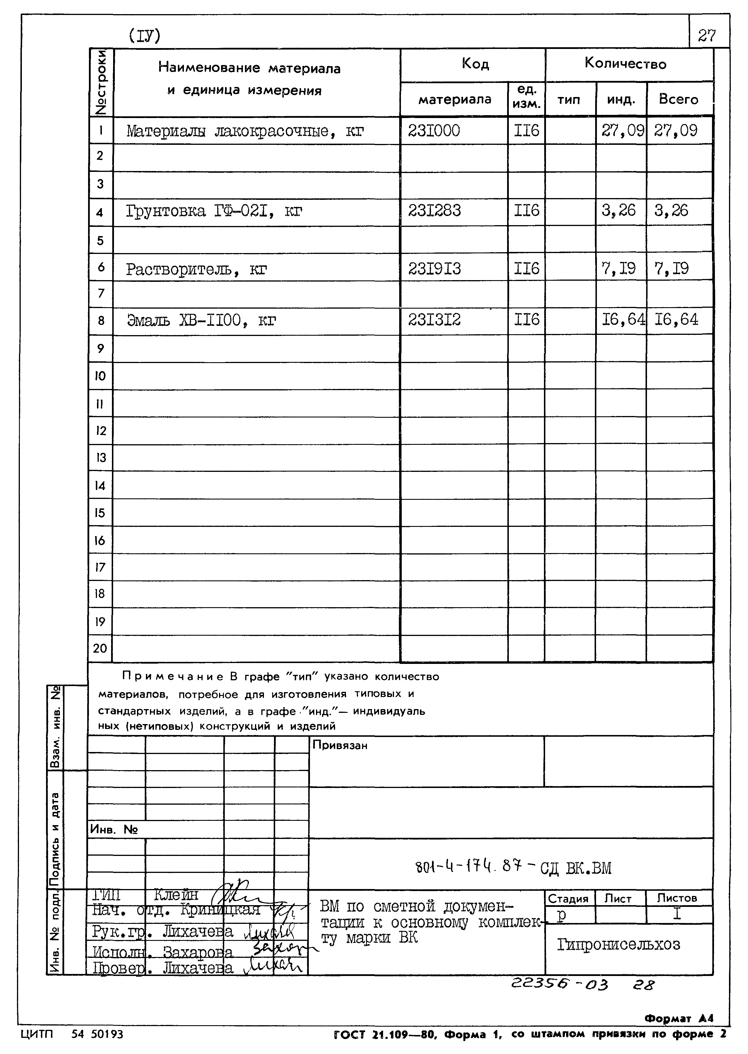 Типовой проект 801-4-174.87