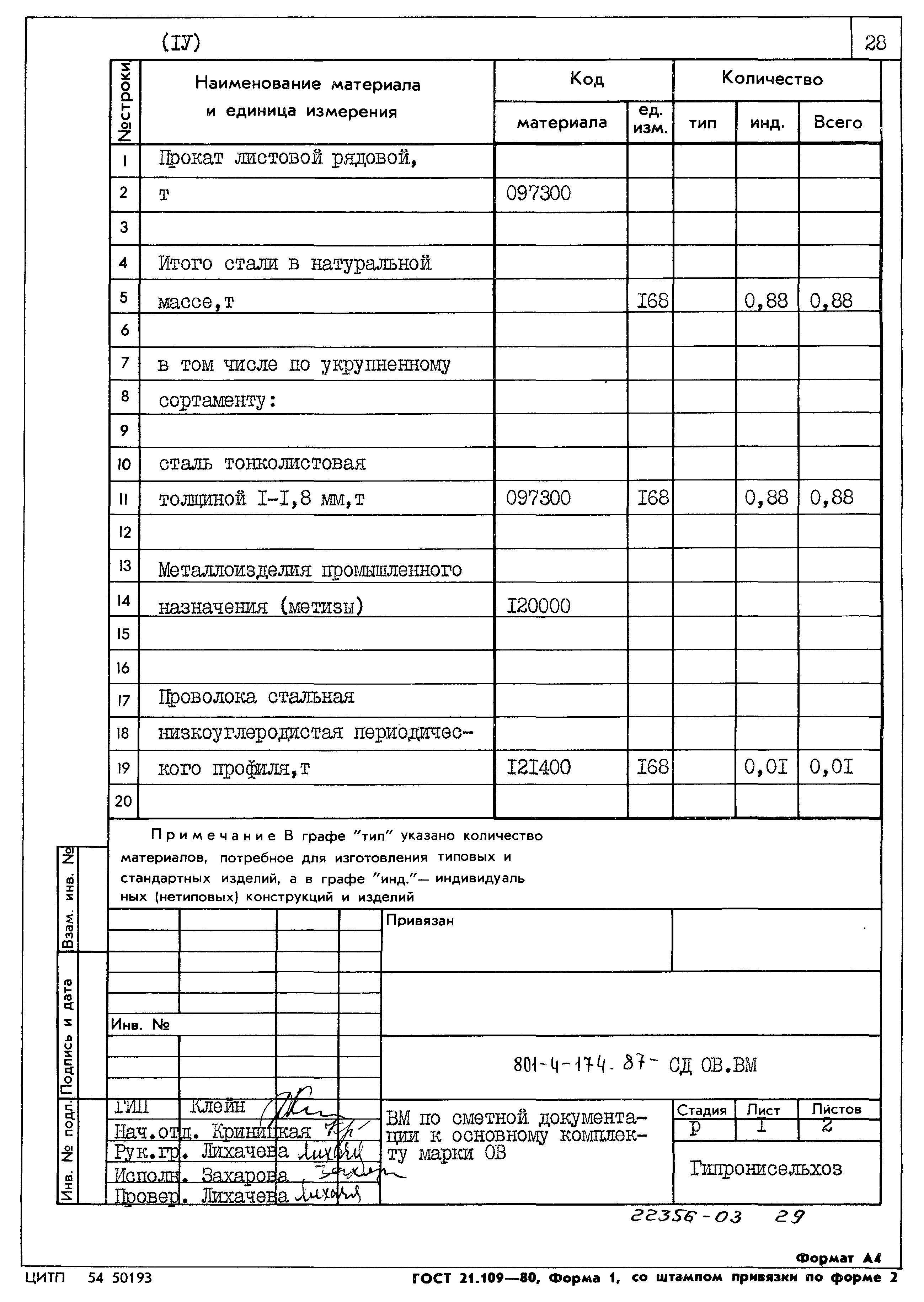 Типовой проект 801-4-174.87