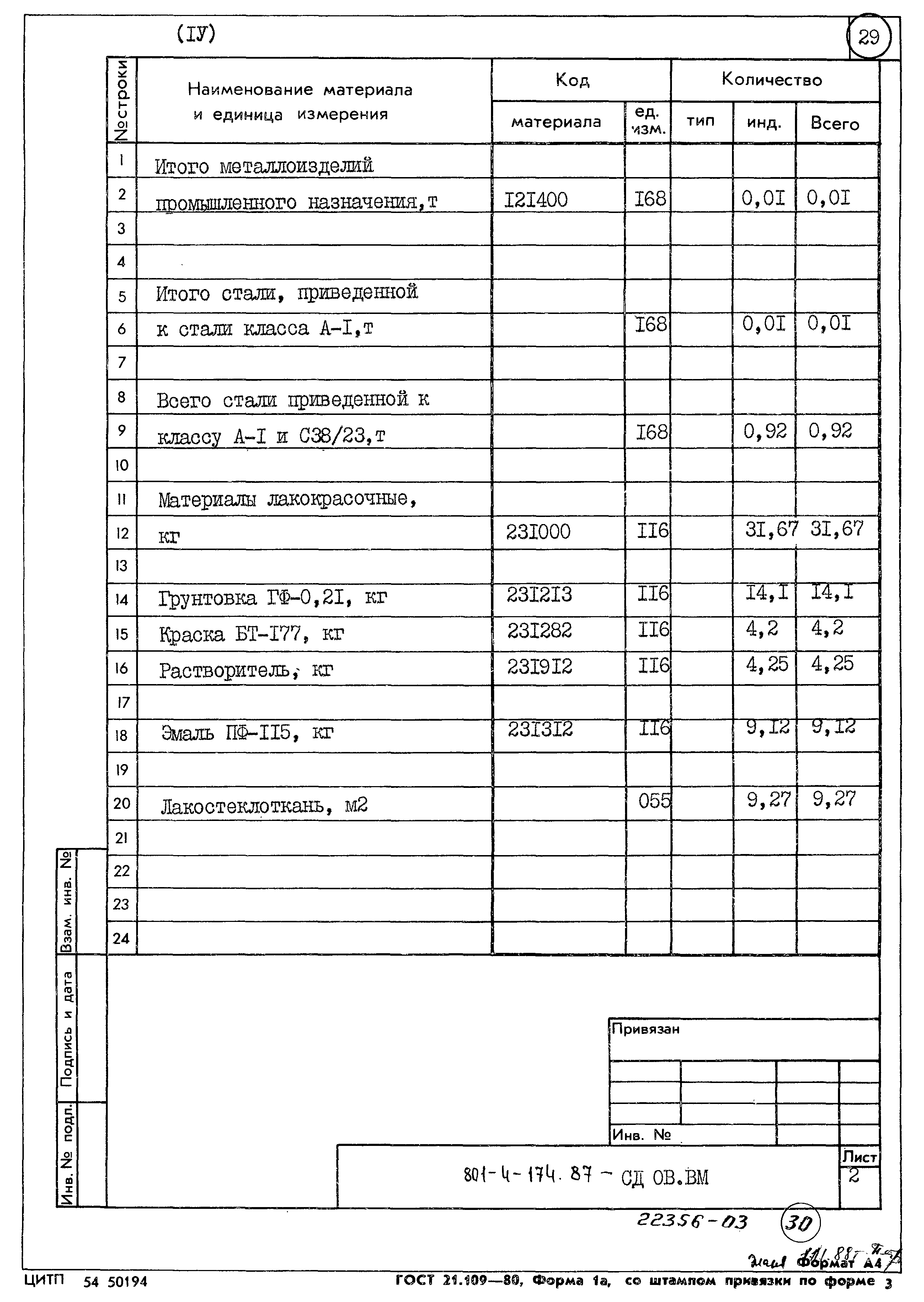 Типовой проект 801-4-174.87
