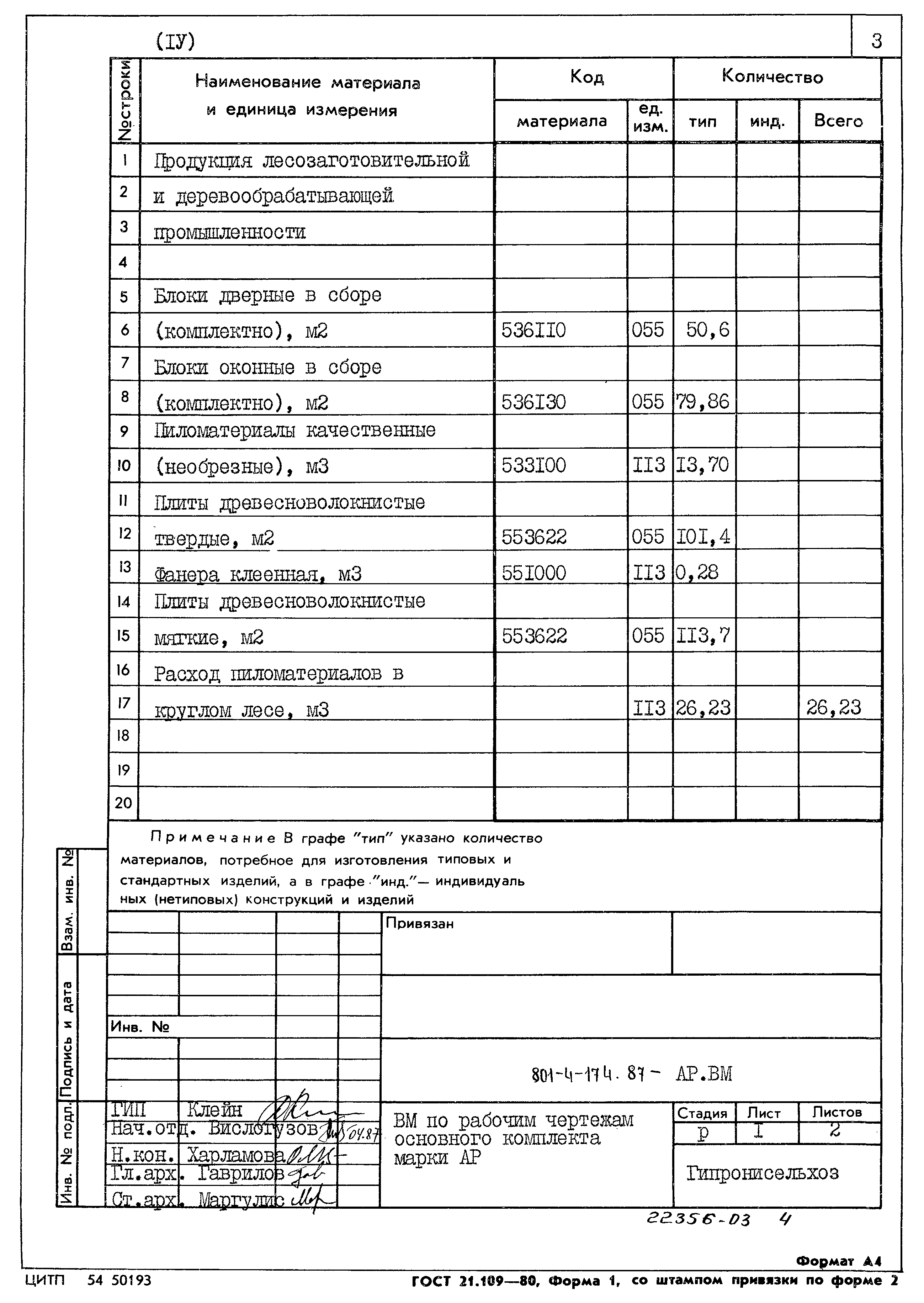 Типовой проект 801-4-174.87