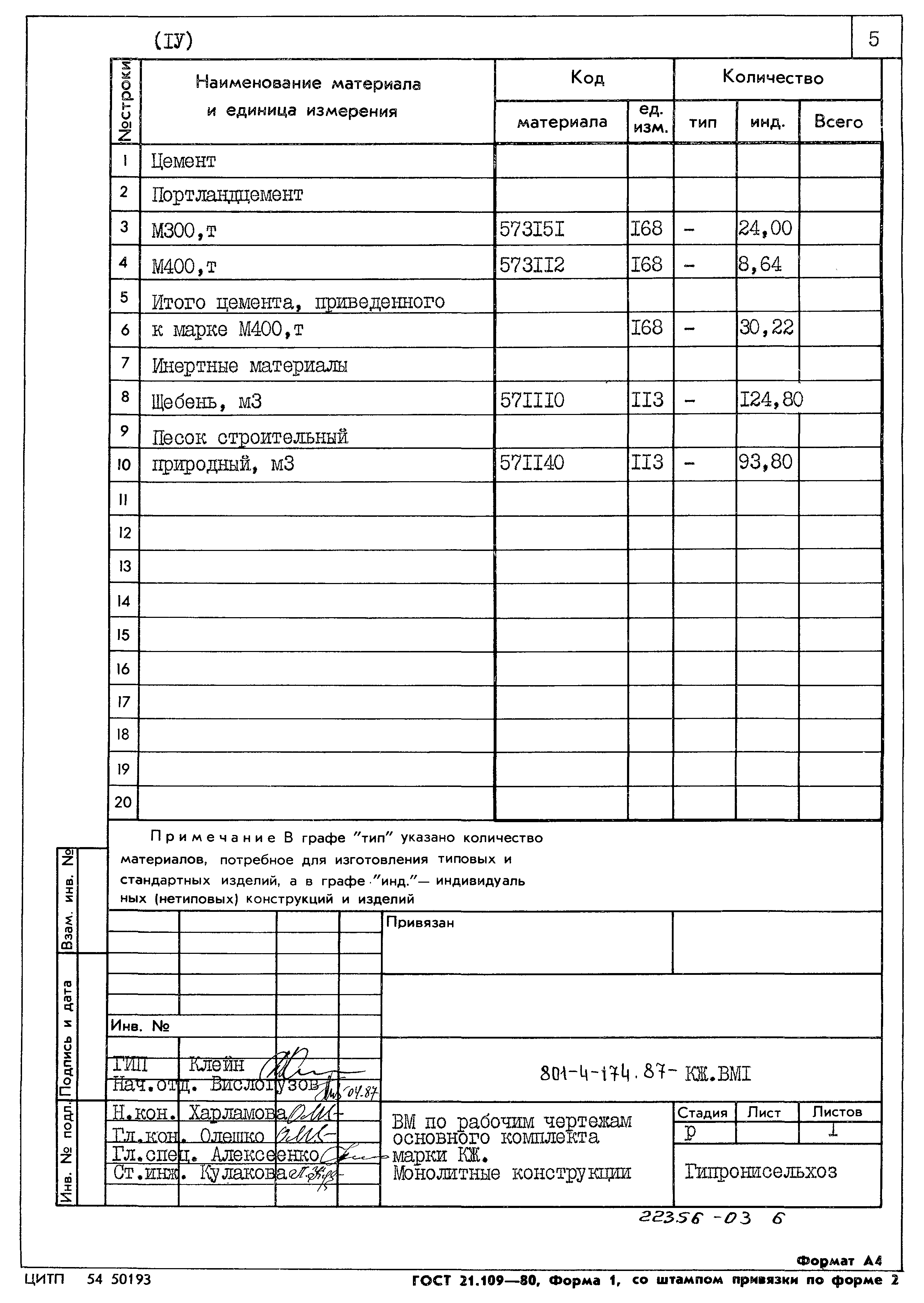 Типовой проект 801-4-174.87