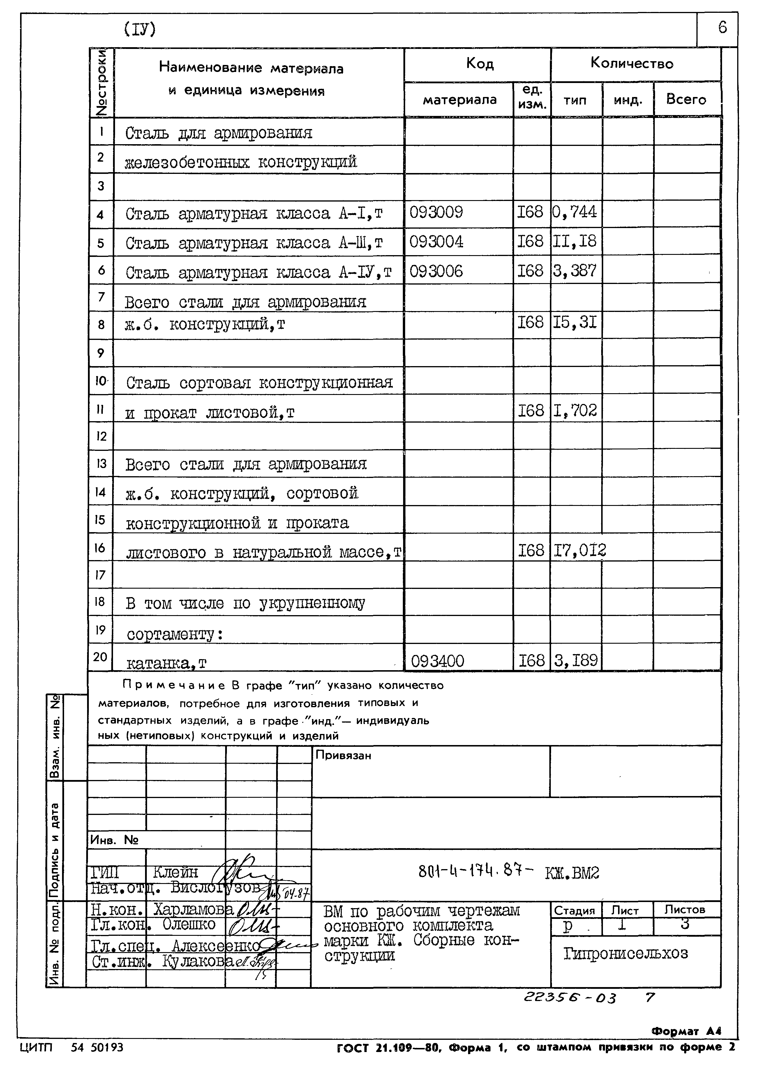 Типовой проект 801-4-174.87