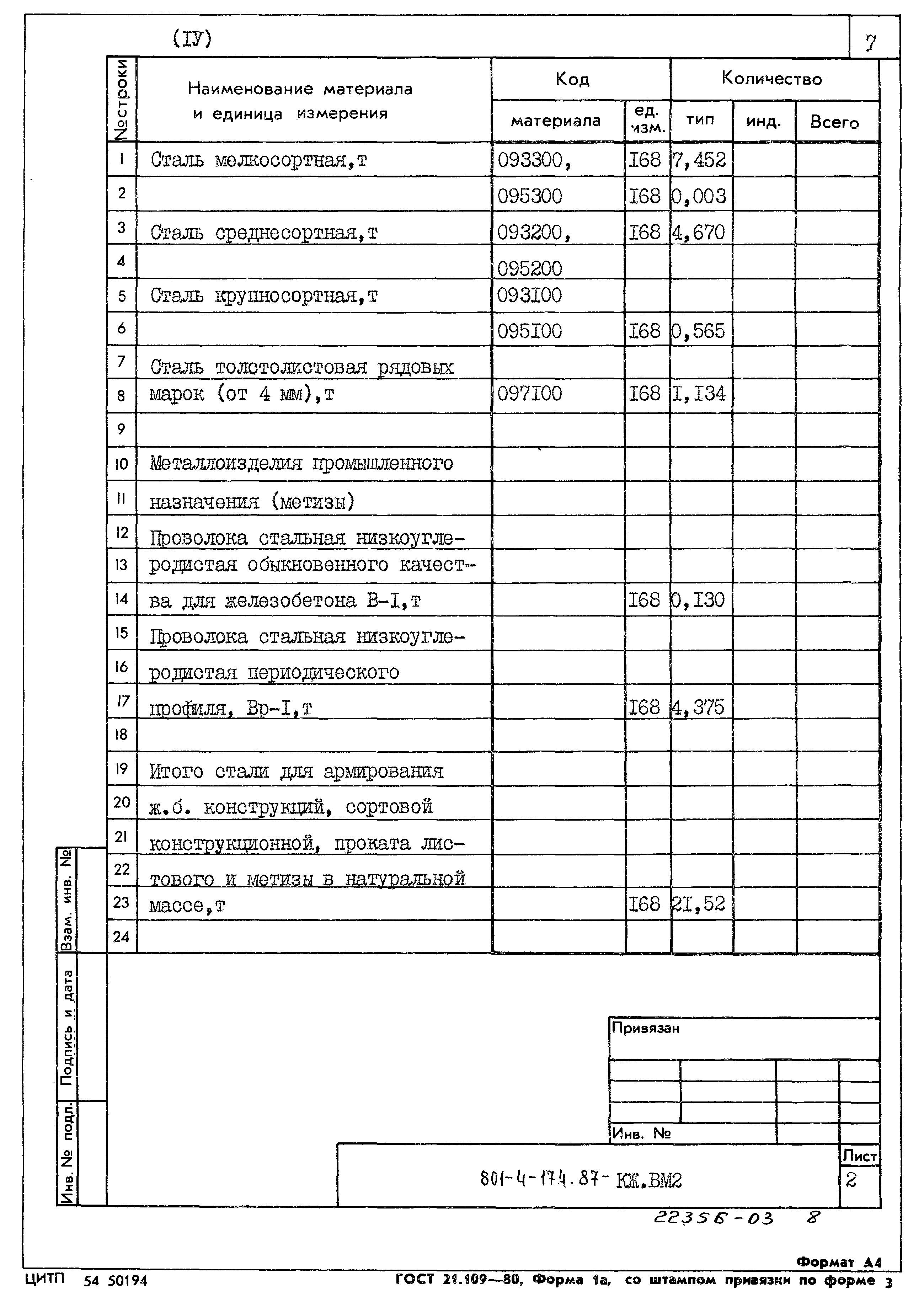 Типовой проект 801-4-174.87