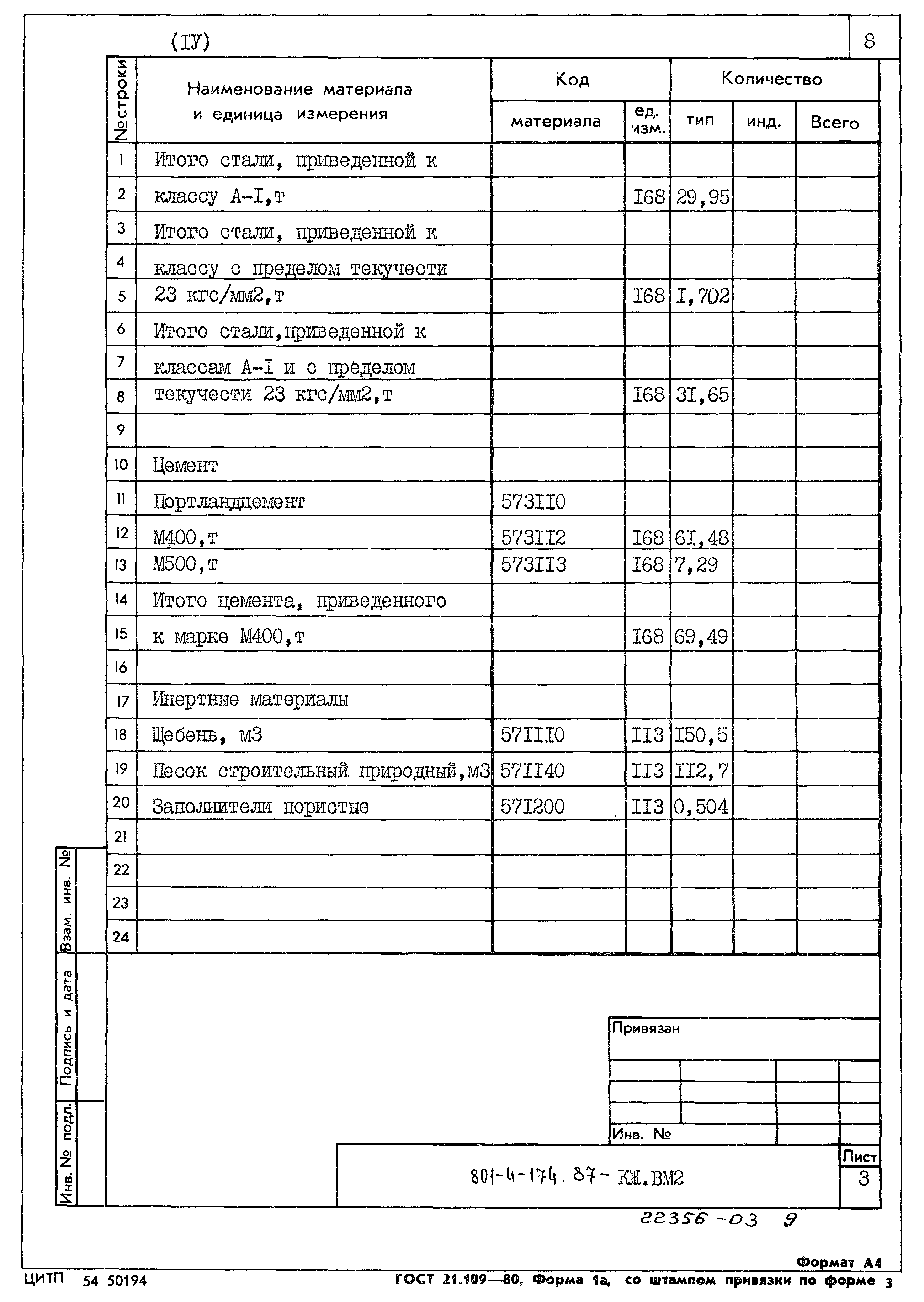 Типовой проект 801-4-174.87