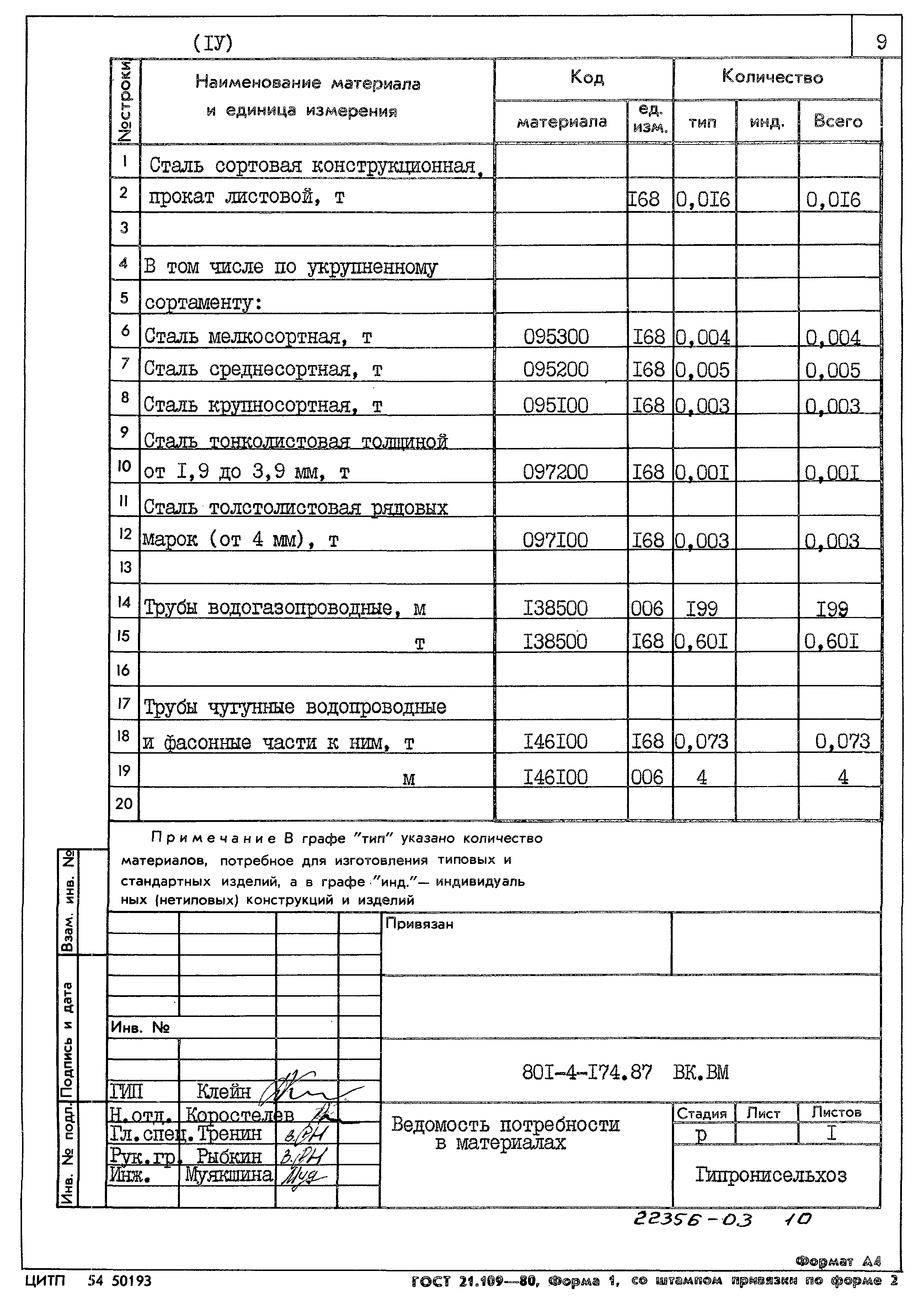 Типовой проект 801-4-174.87