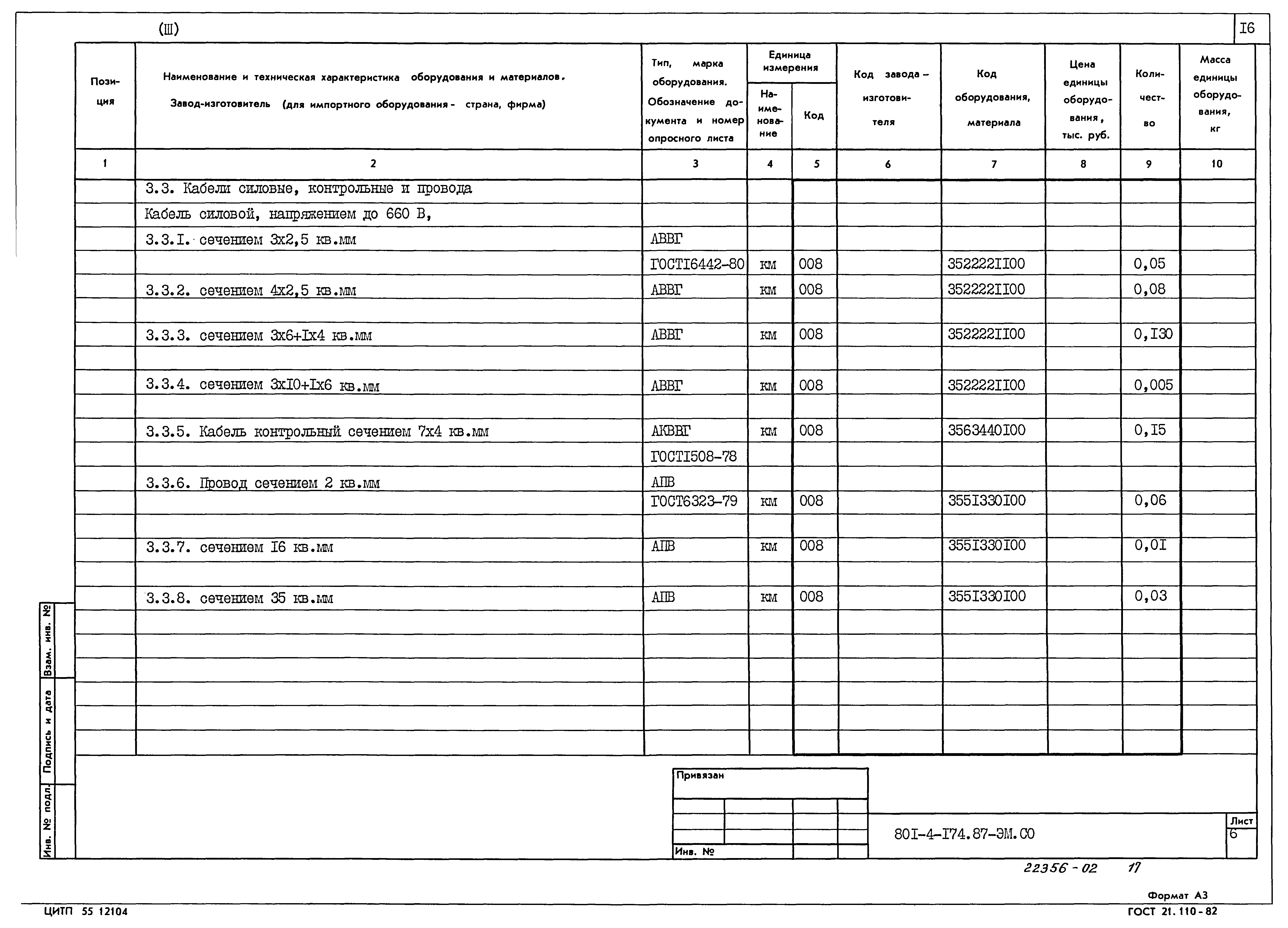 Типовой проект 801-4-174.87