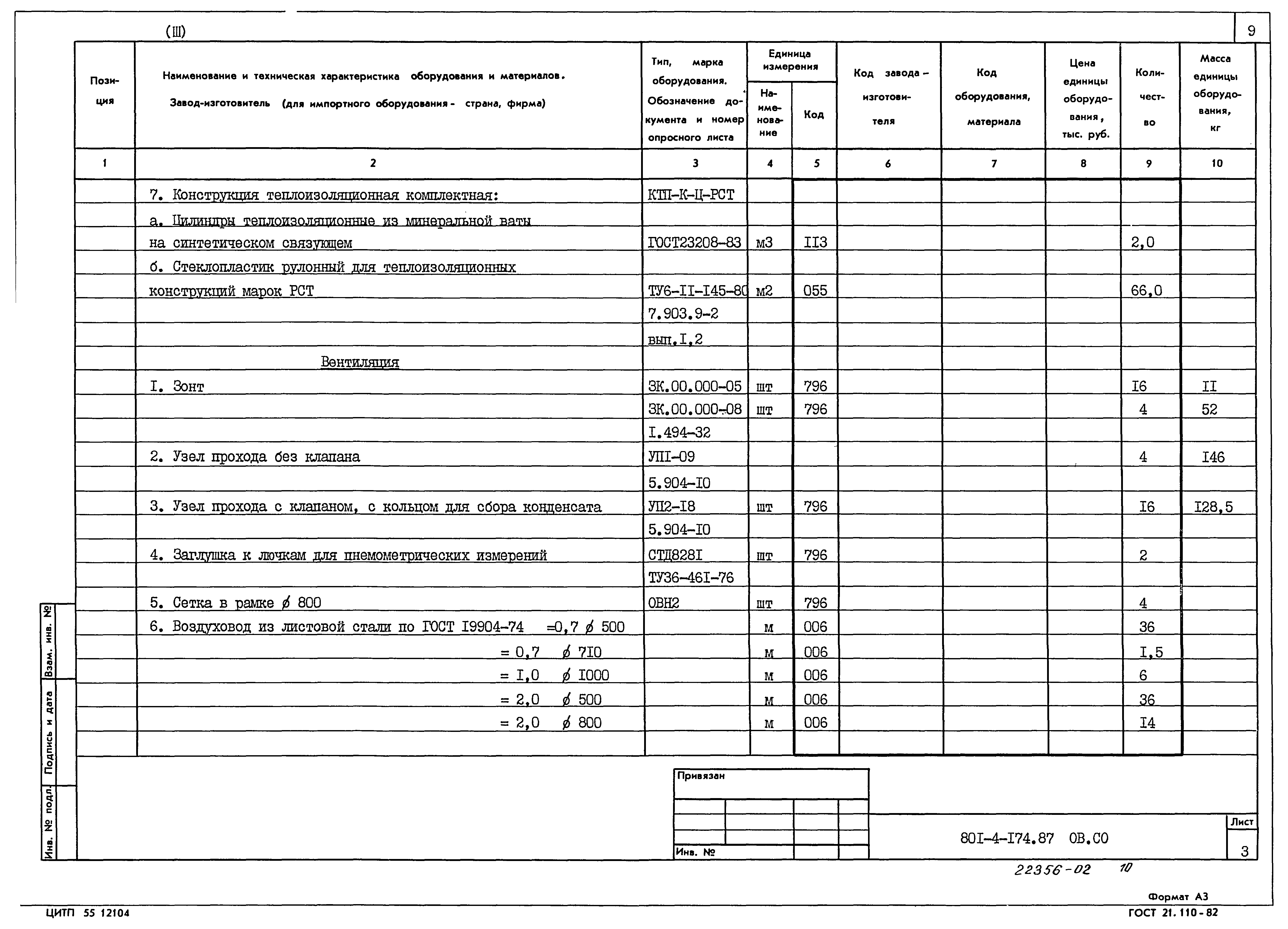 Типовой проект 801-4-174.87