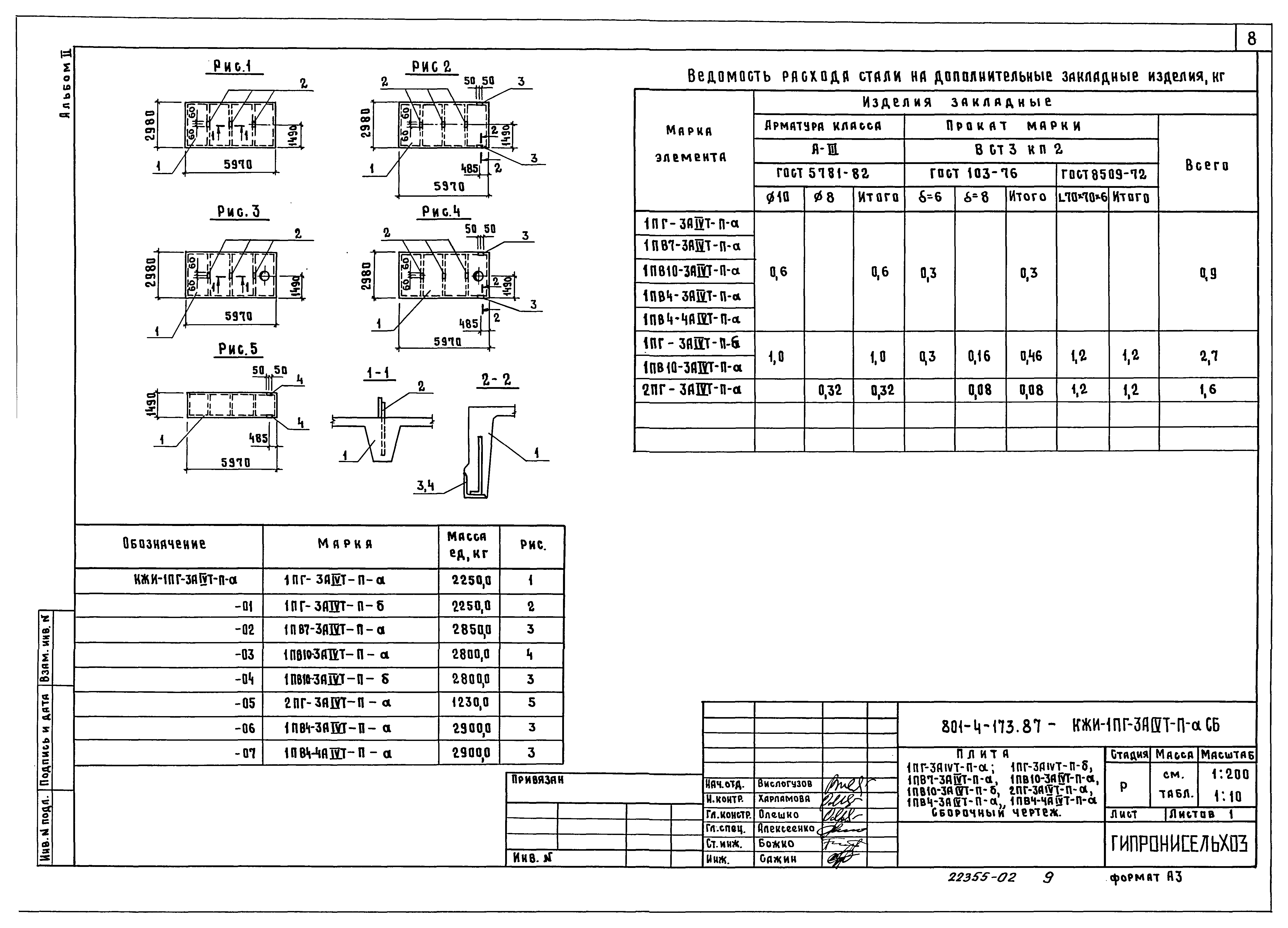 Типовой проект 801-4-174.87