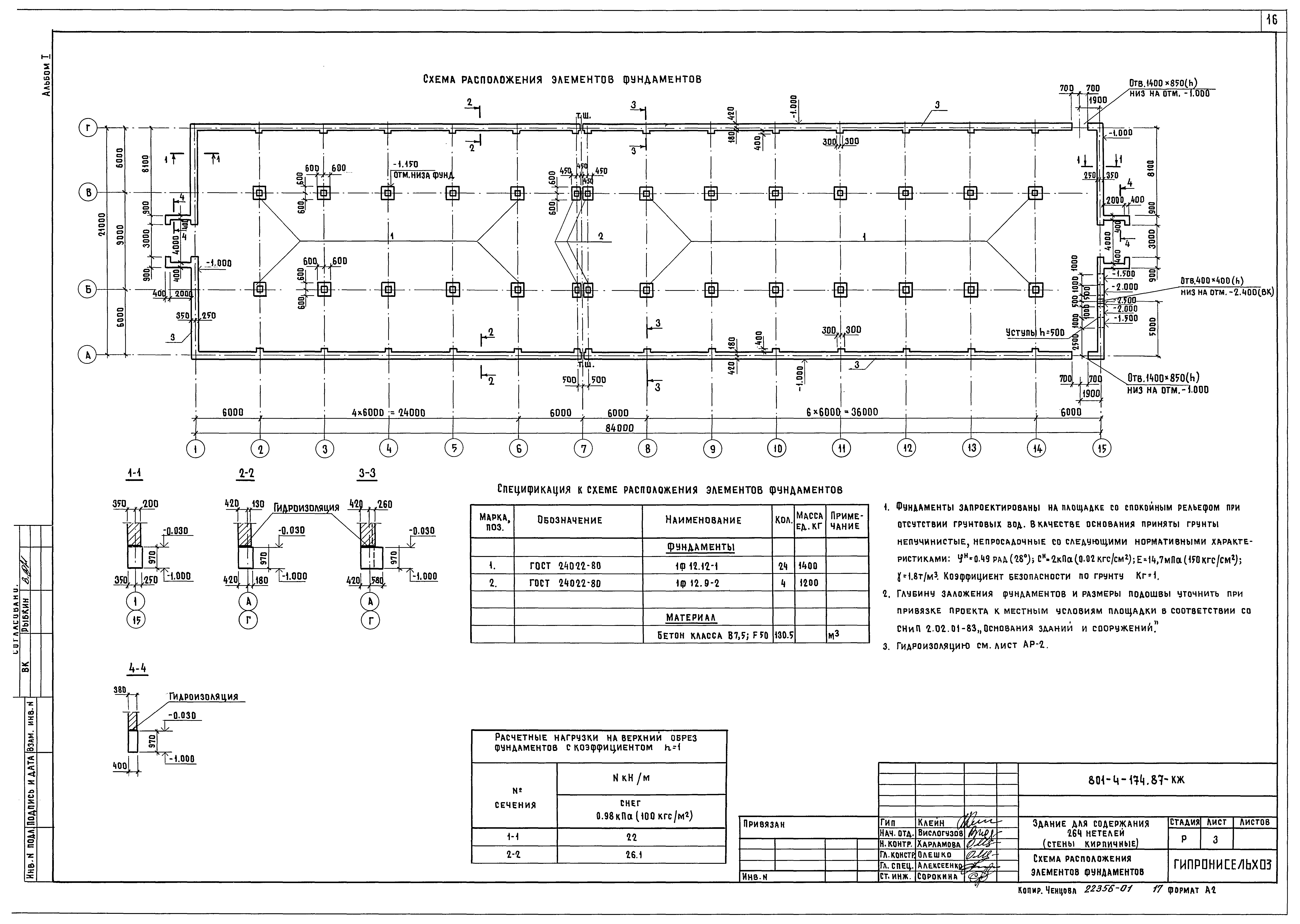 Типовой проект 801-4-174.87