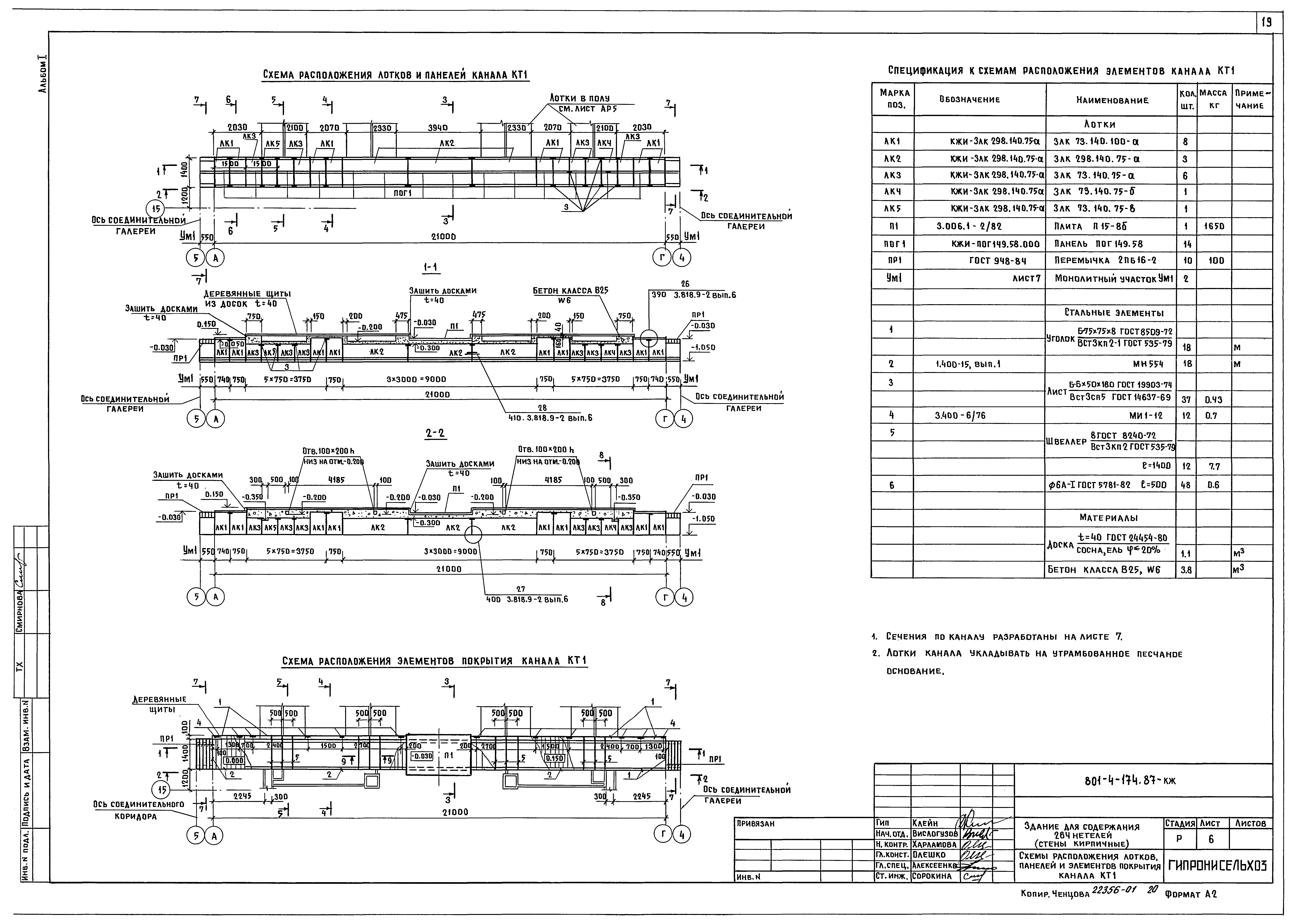 Типовой проект 801-4-174.87