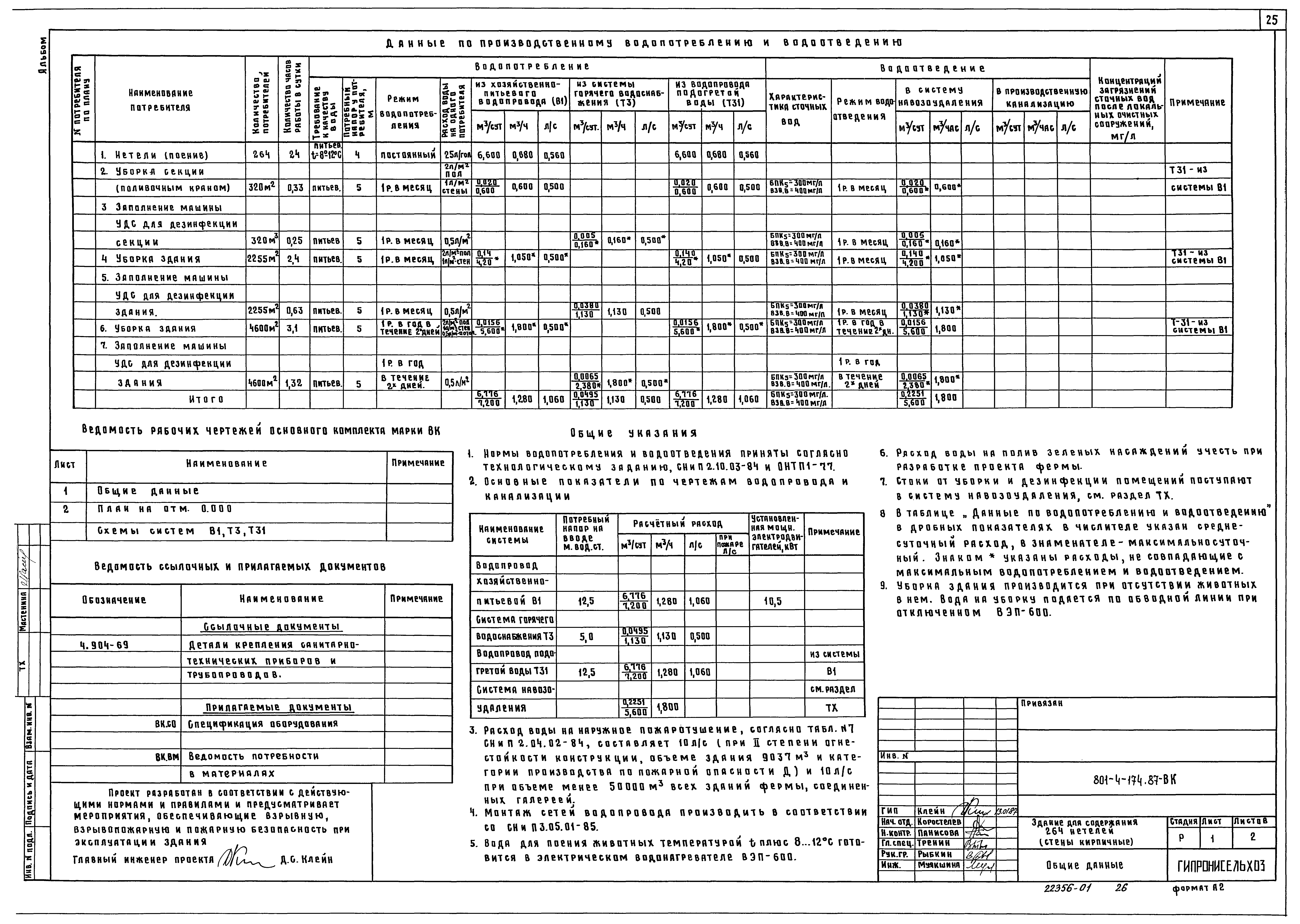 Типовой проект 801-4-174.87