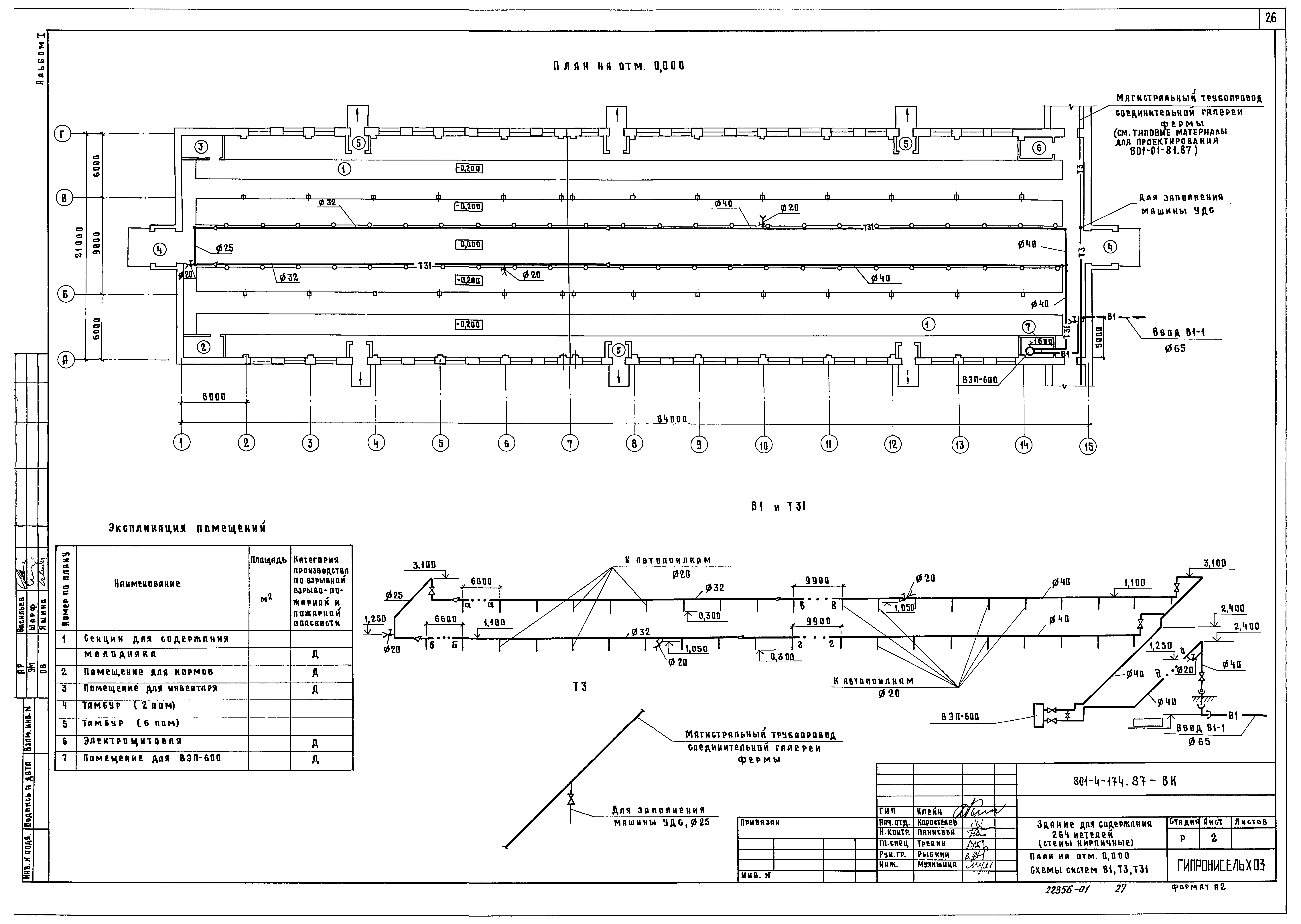 Типовой проект 801-4-174.87